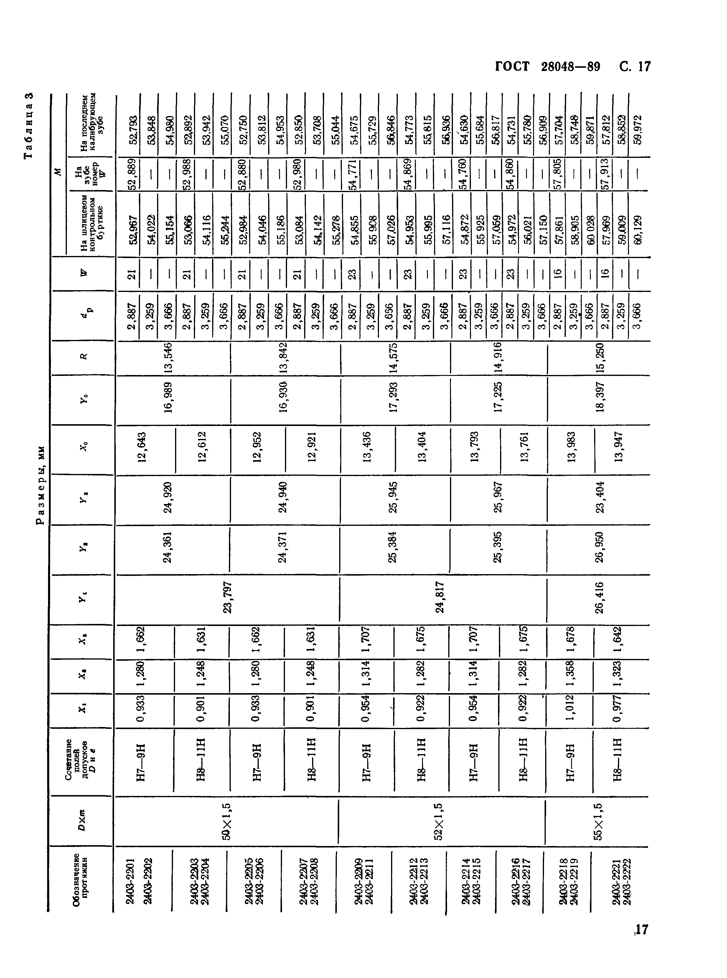 ГОСТ 28048-89