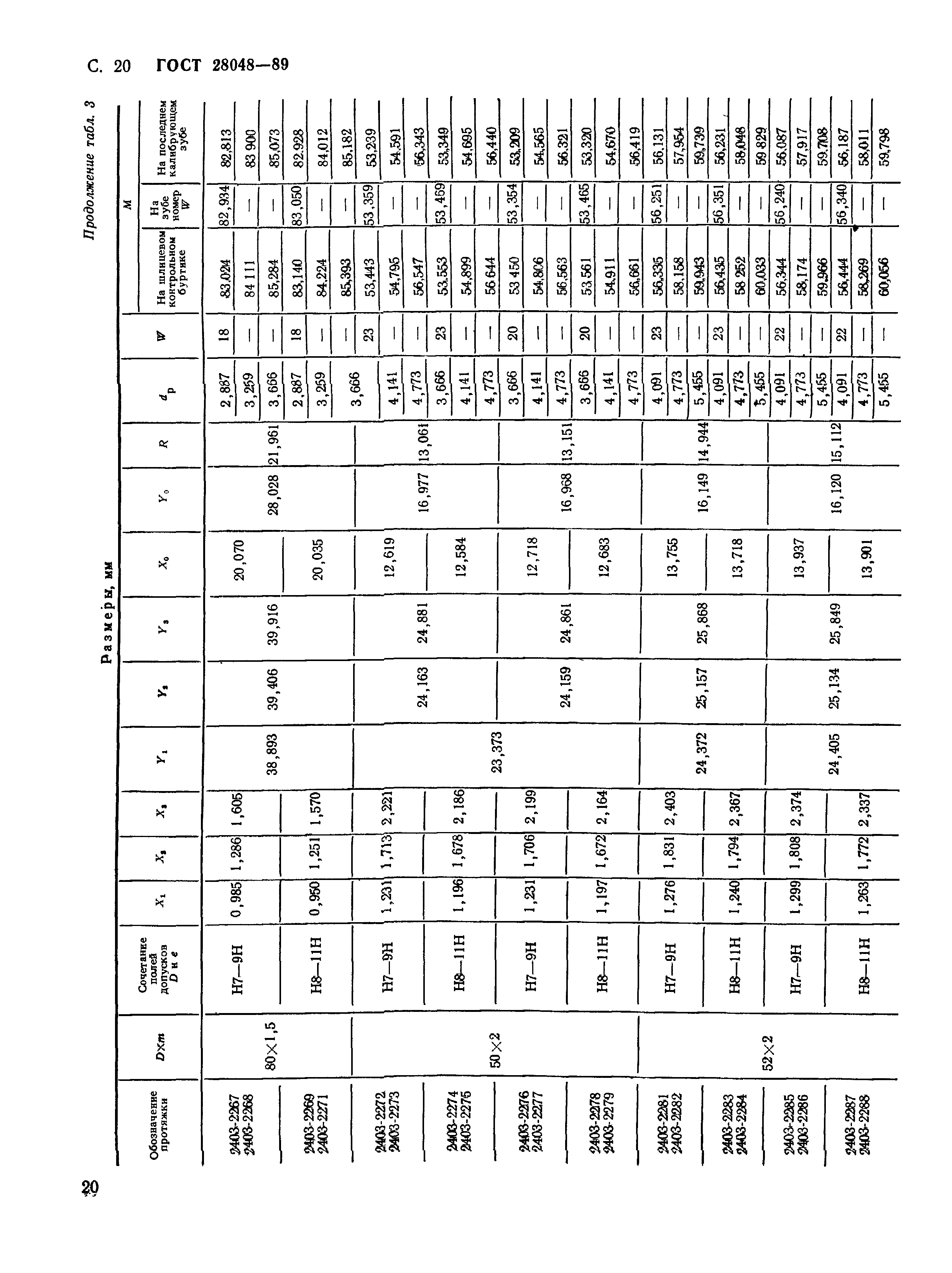 ГОСТ 28048-89