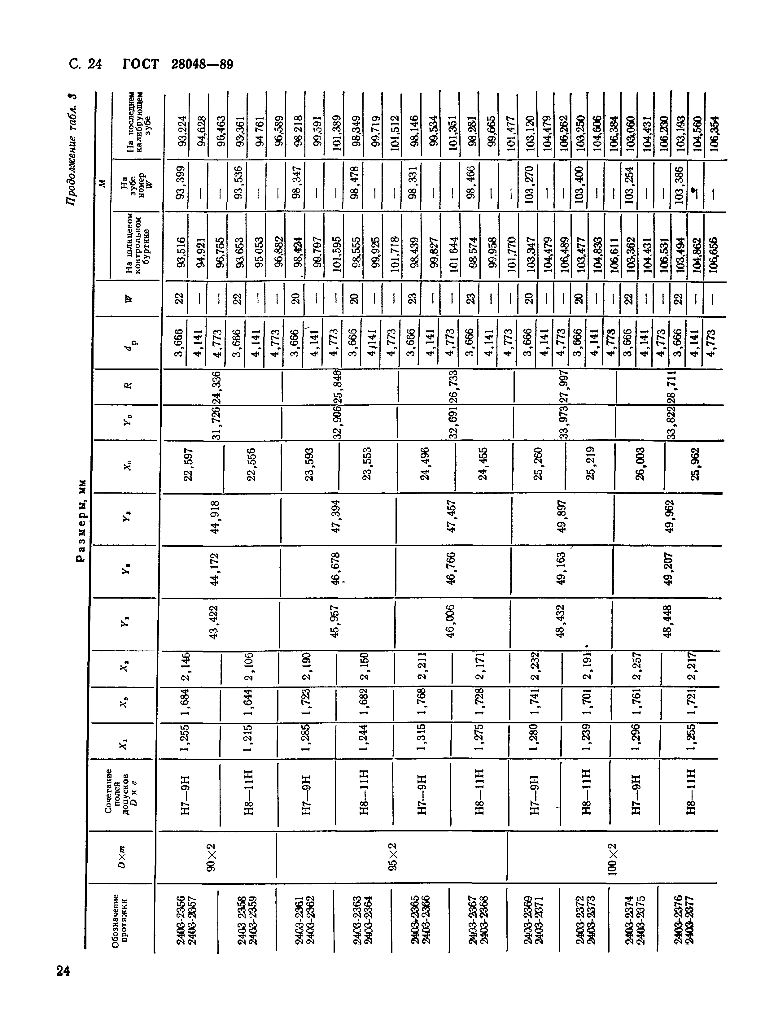 ГОСТ 28048-89