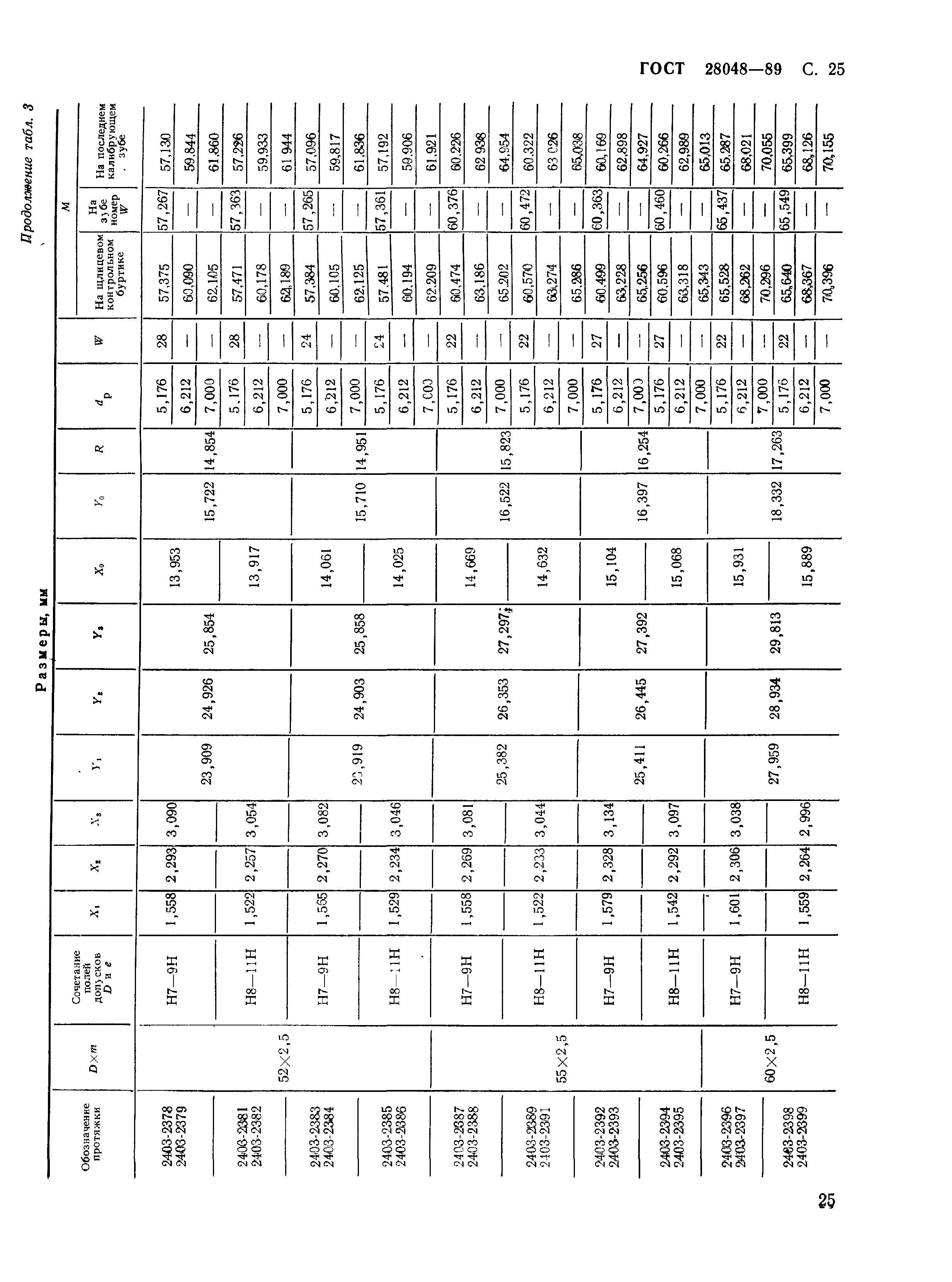 ГОСТ 28048-89