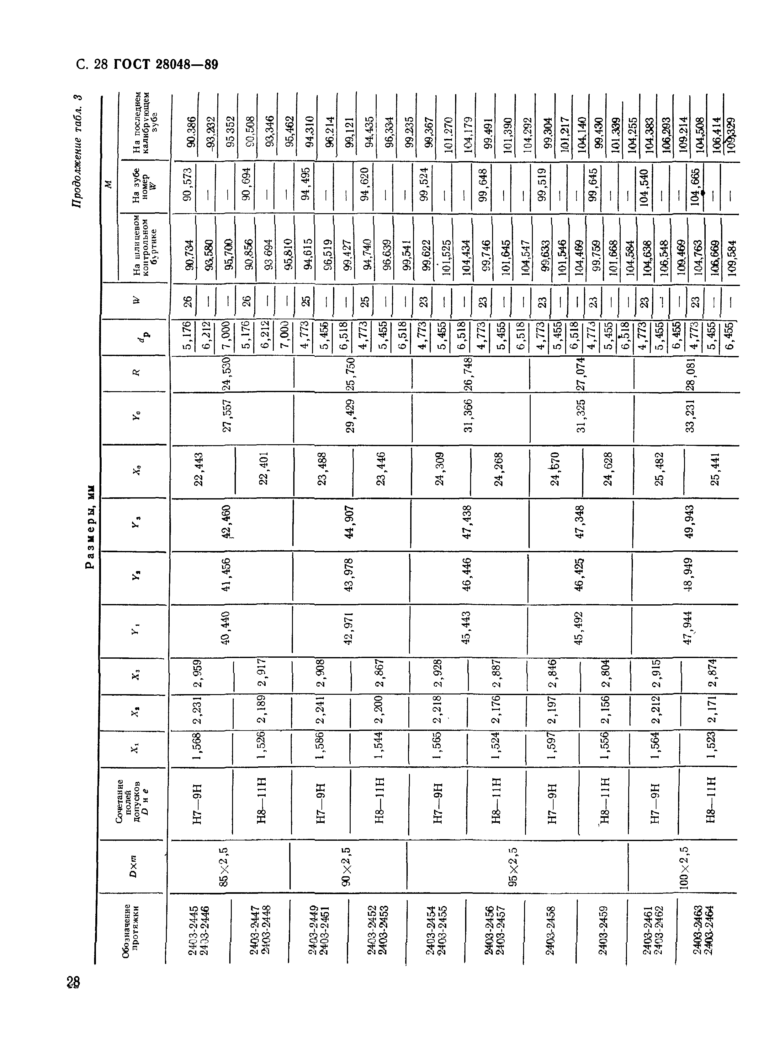 ГОСТ 28048-89