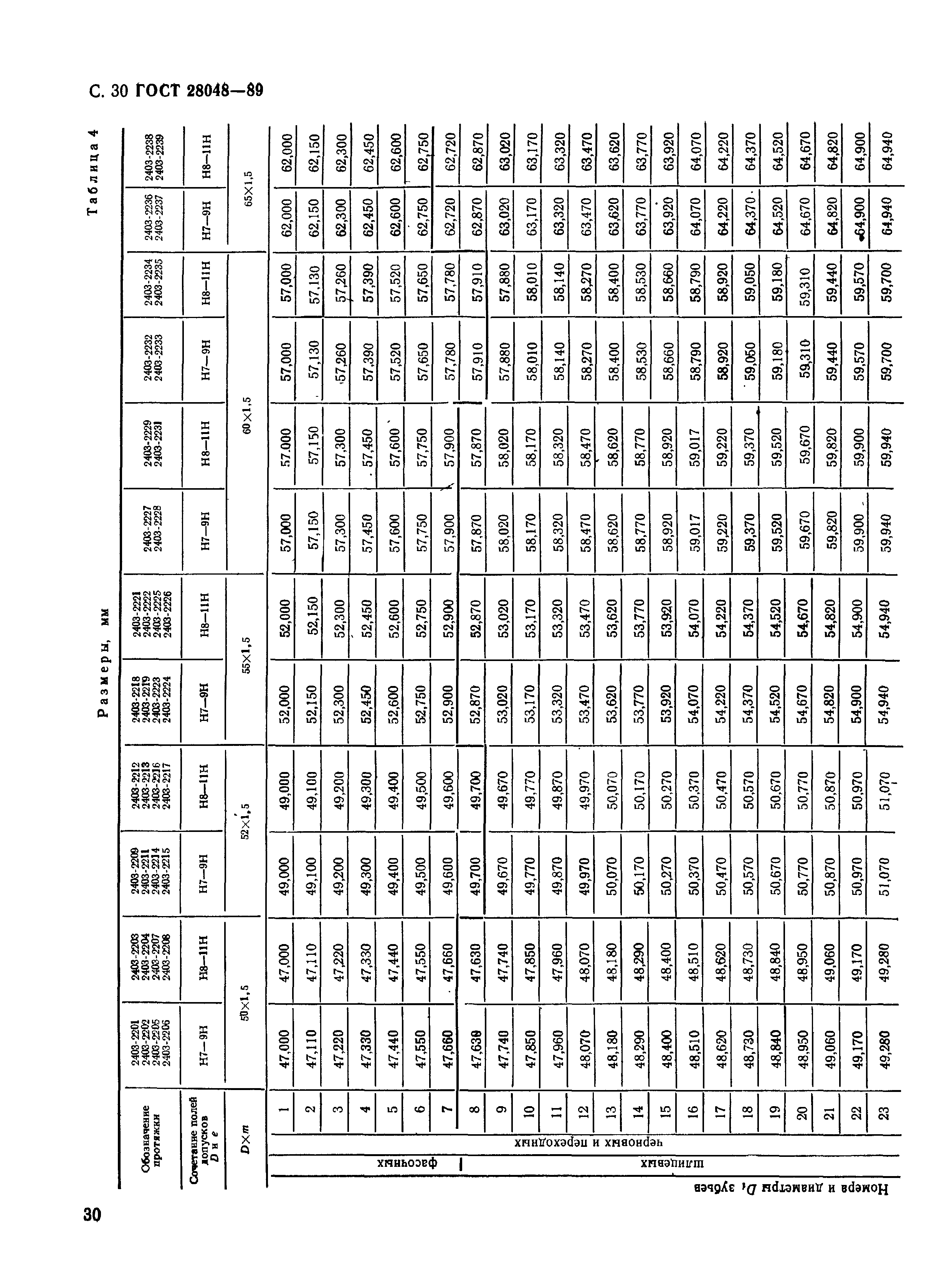 ГОСТ 28048-89