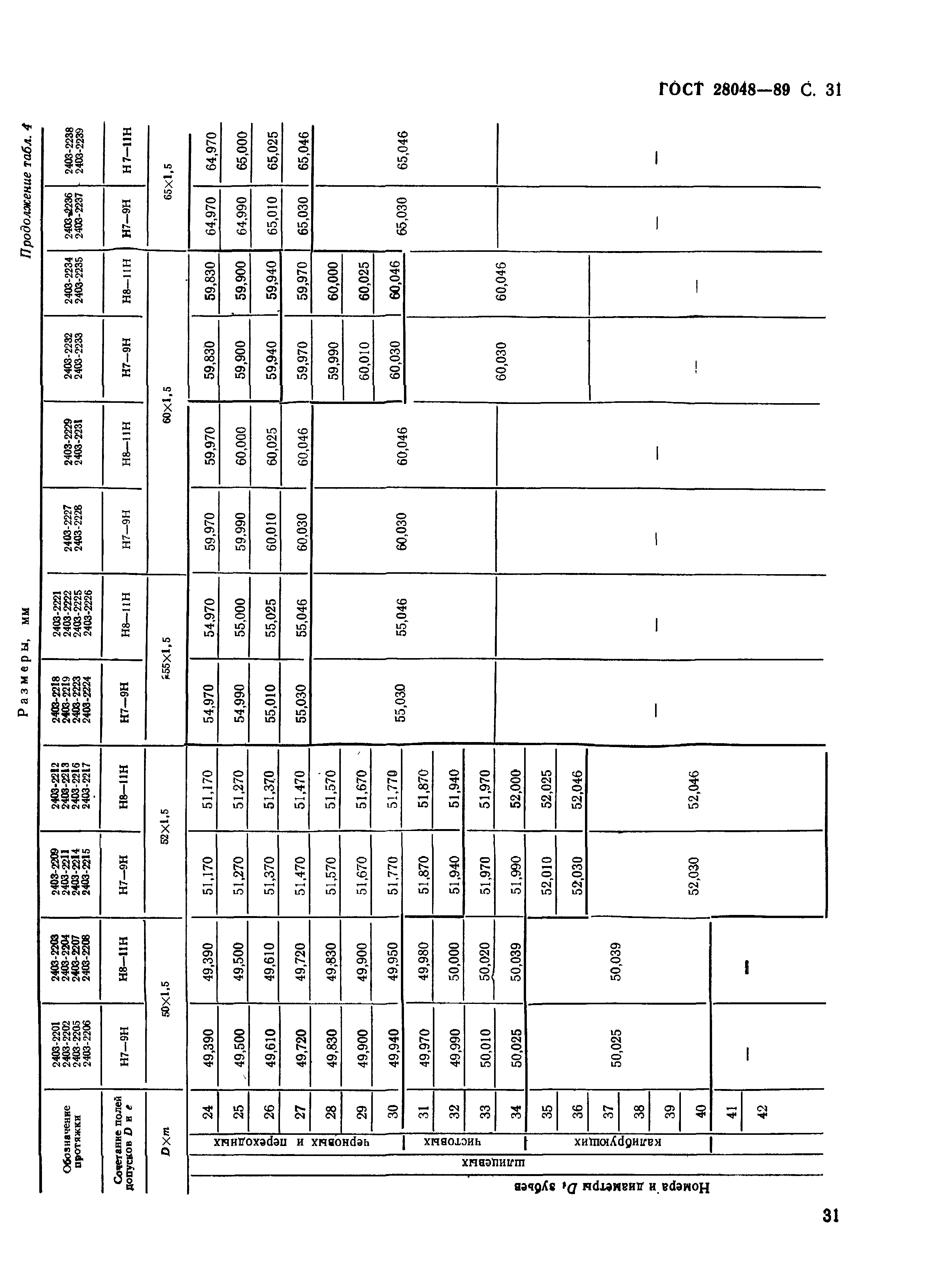 ГОСТ 28048-89