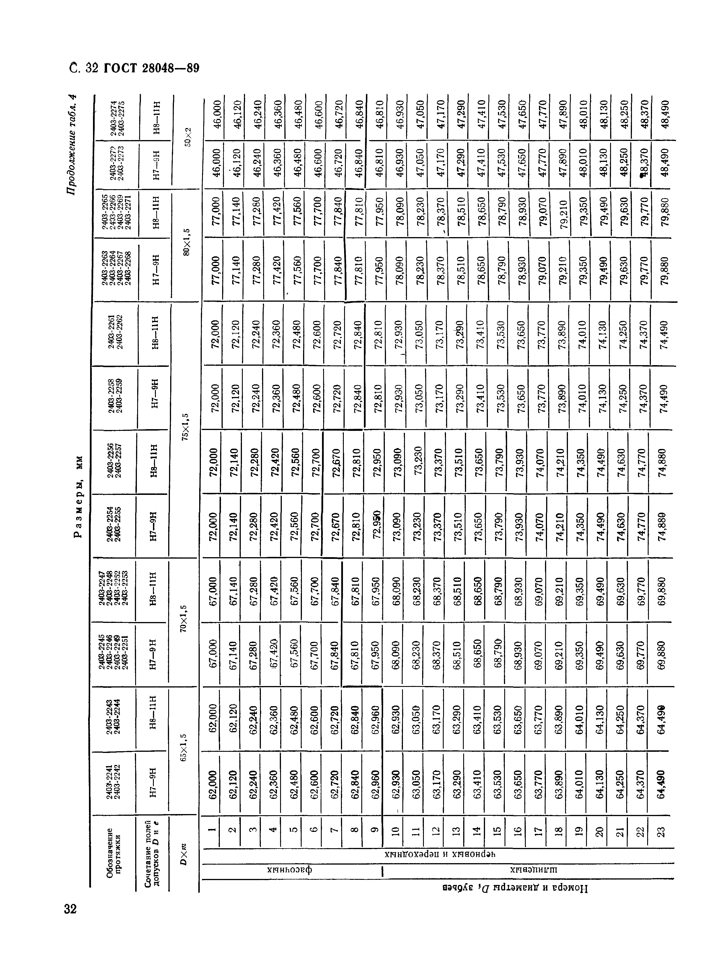 ГОСТ 28048-89