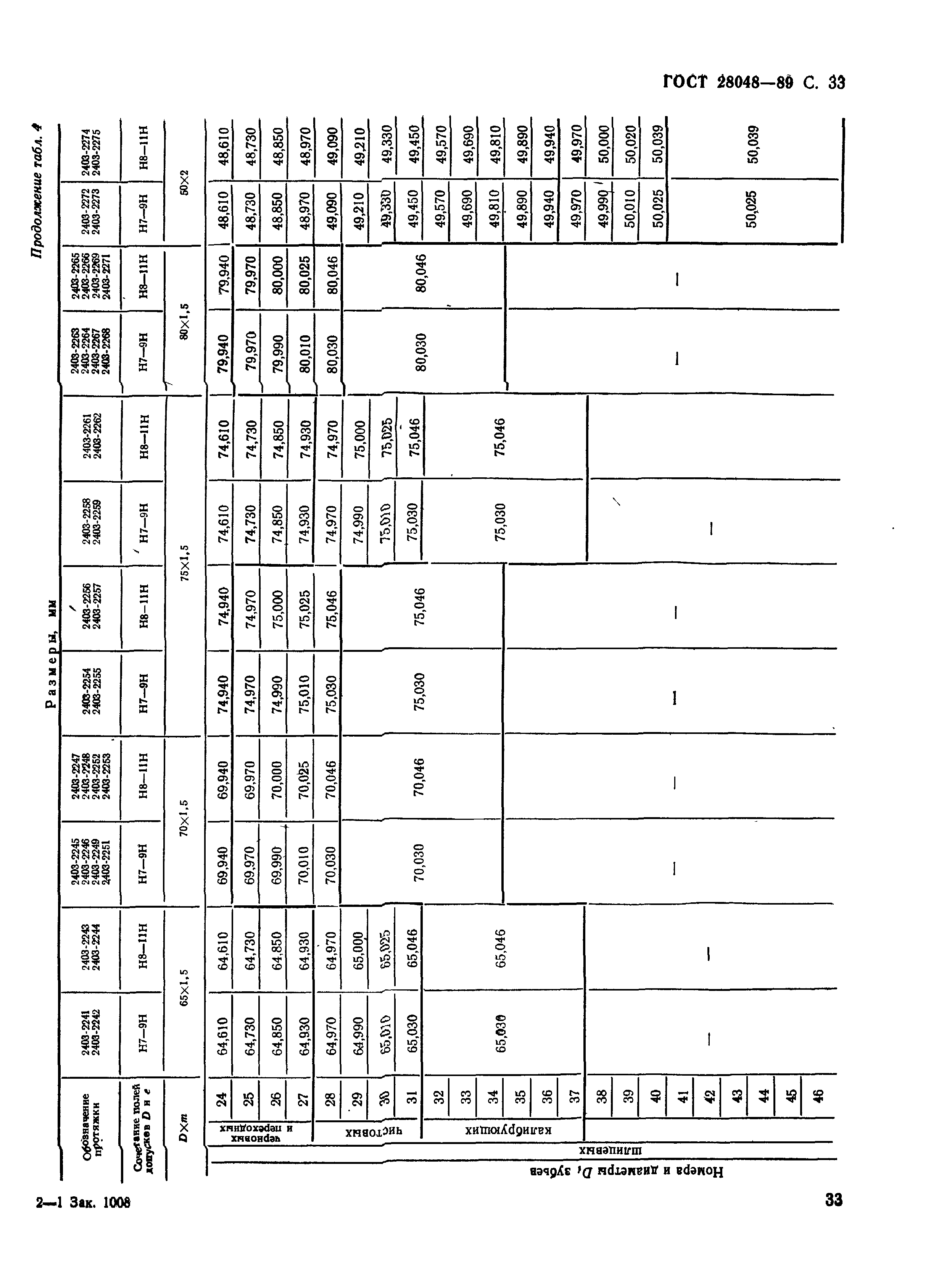 ГОСТ 28048-89