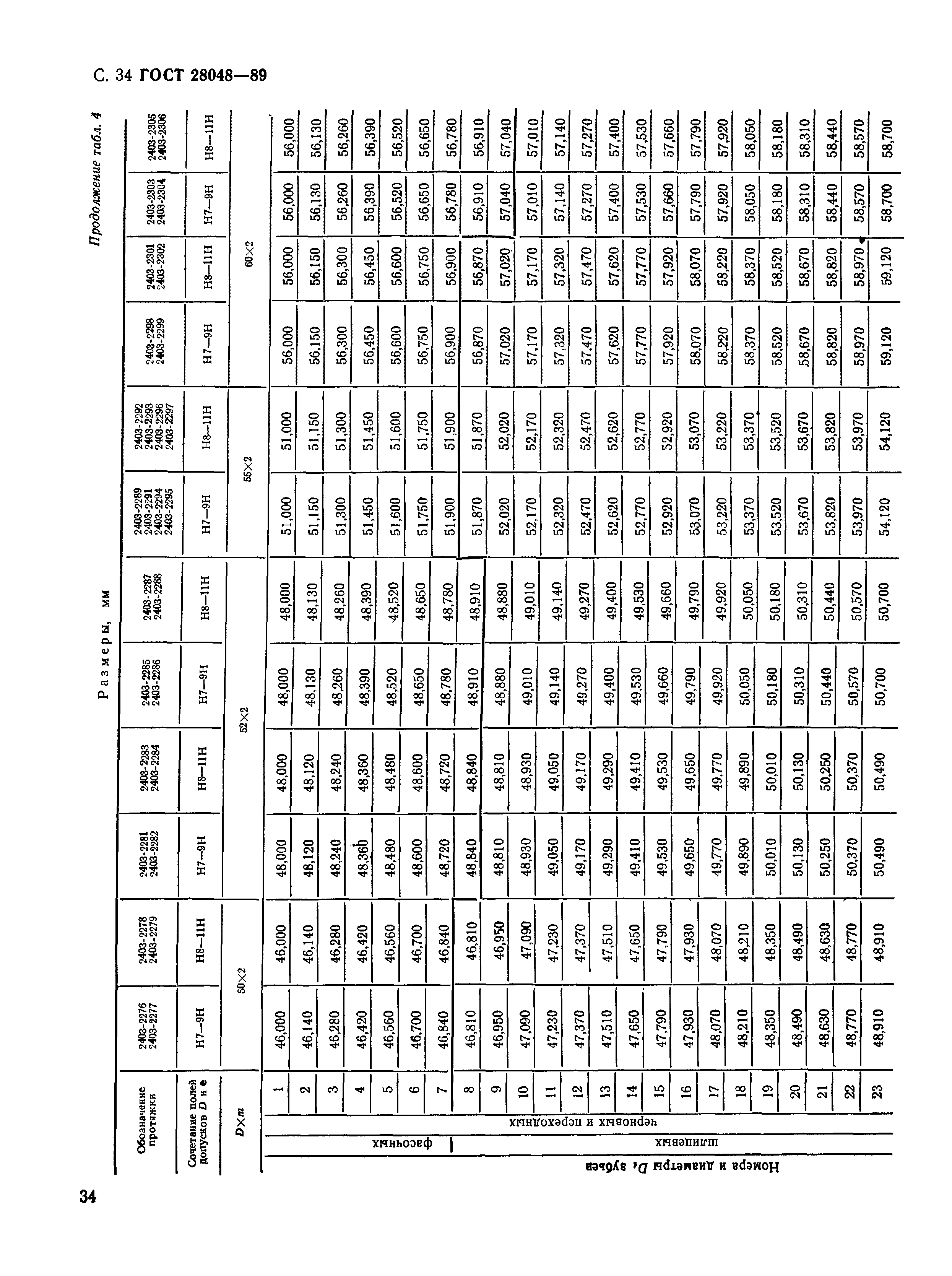 ГОСТ 28048-89