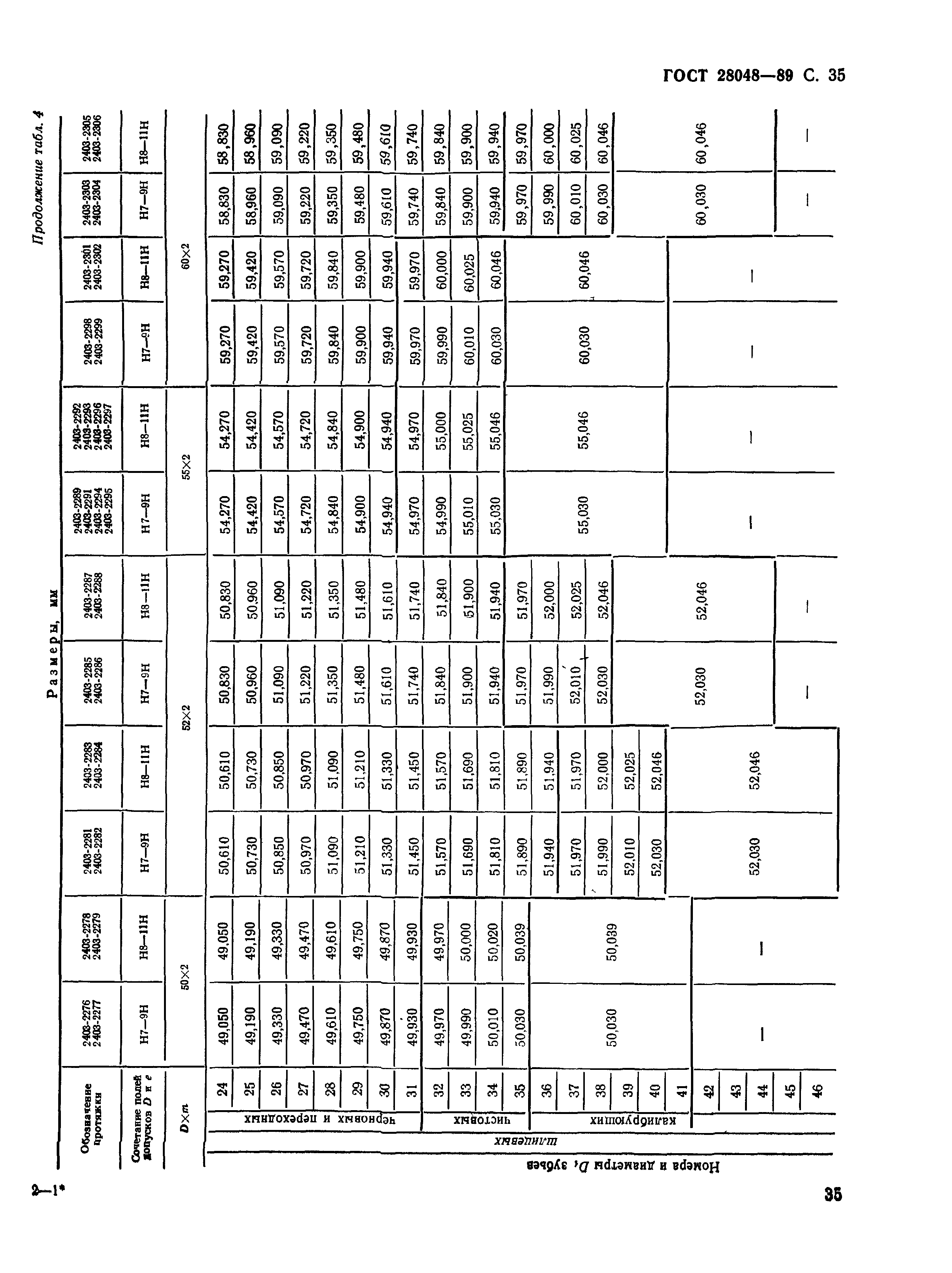 ГОСТ 28048-89