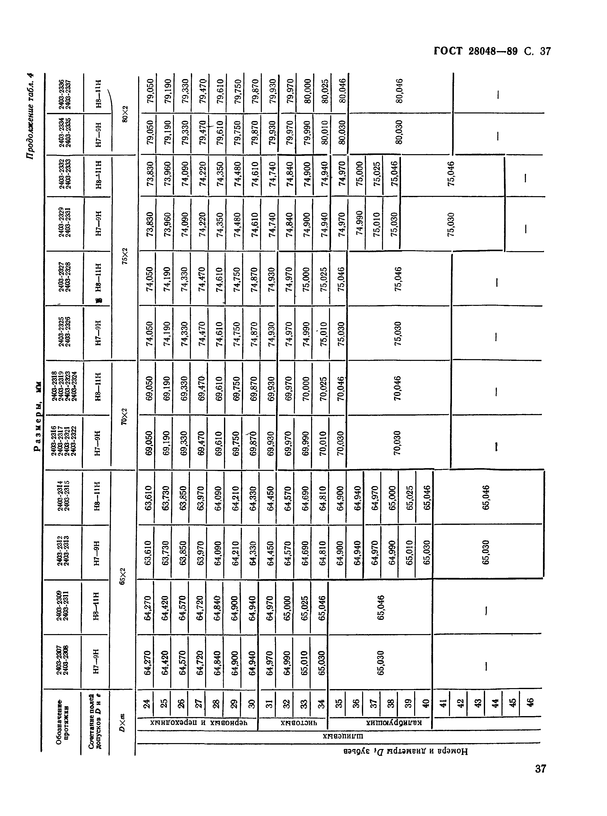 ГОСТ 28048-89