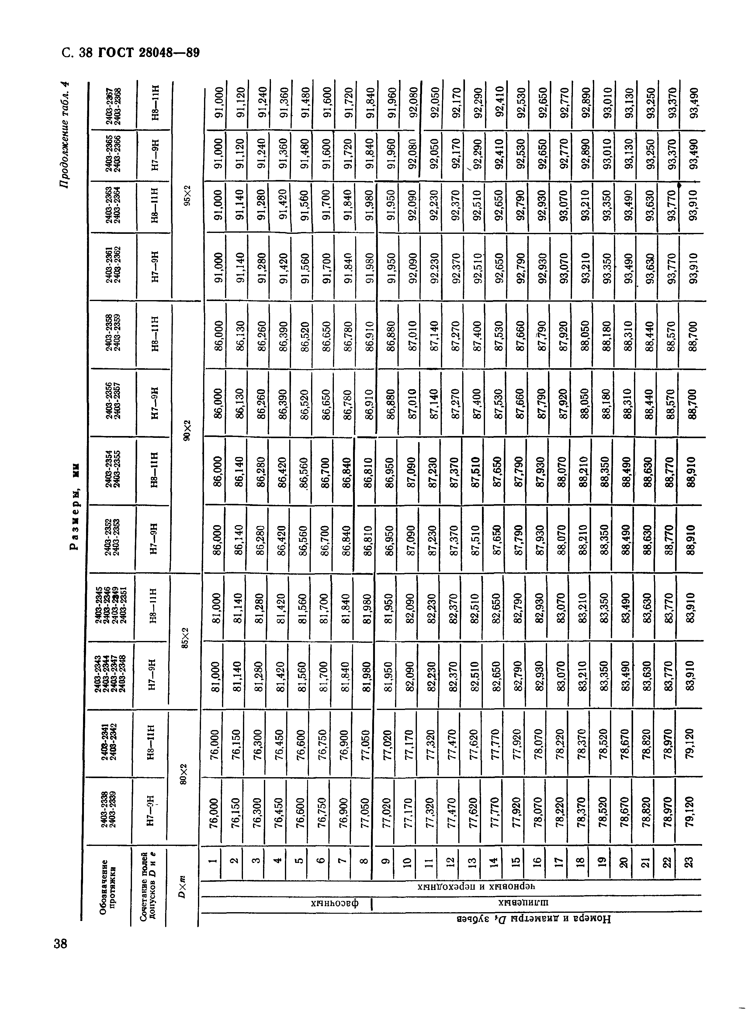 ГОСТ 28048-89