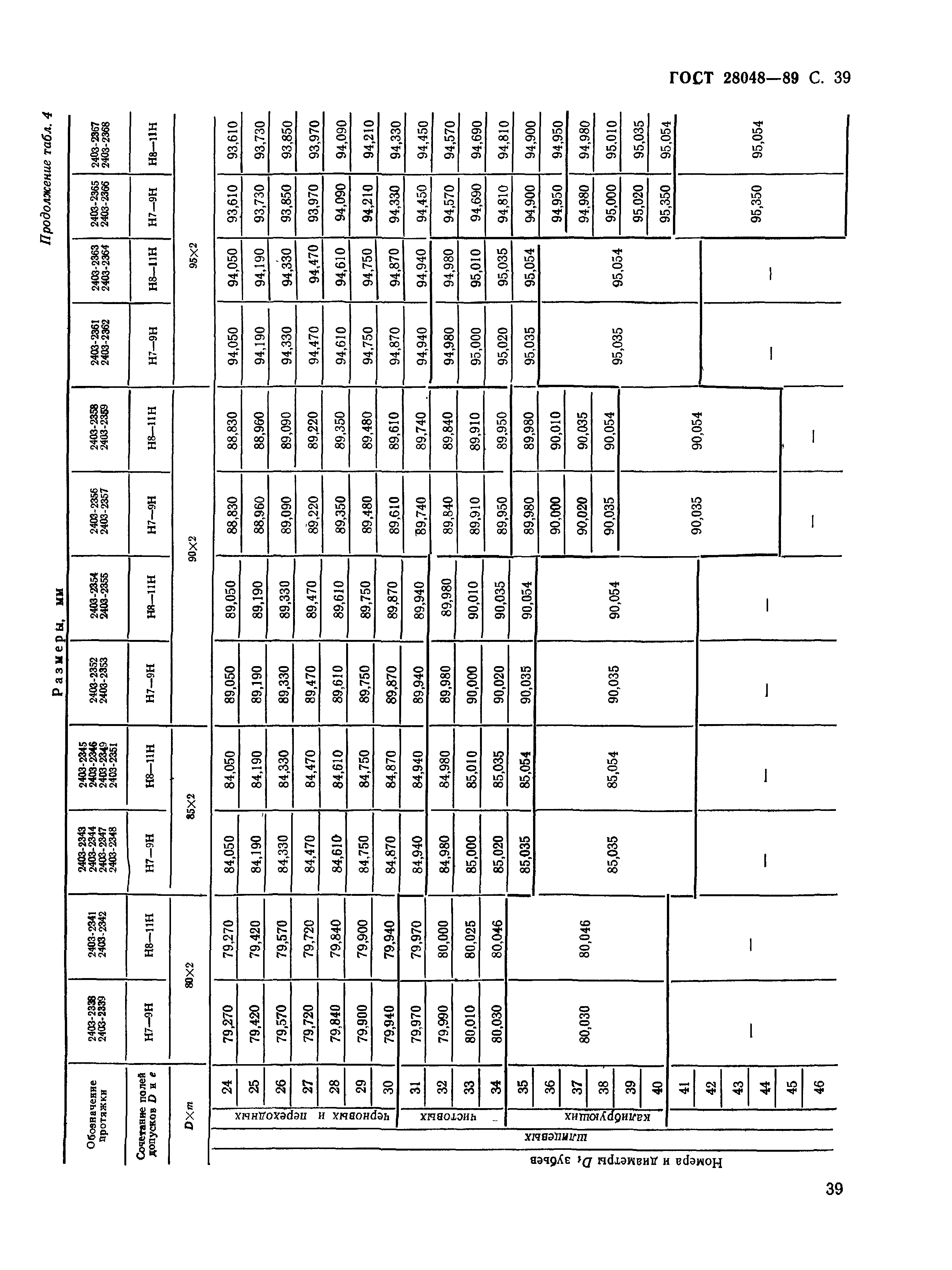 ГОСТ 28048-89