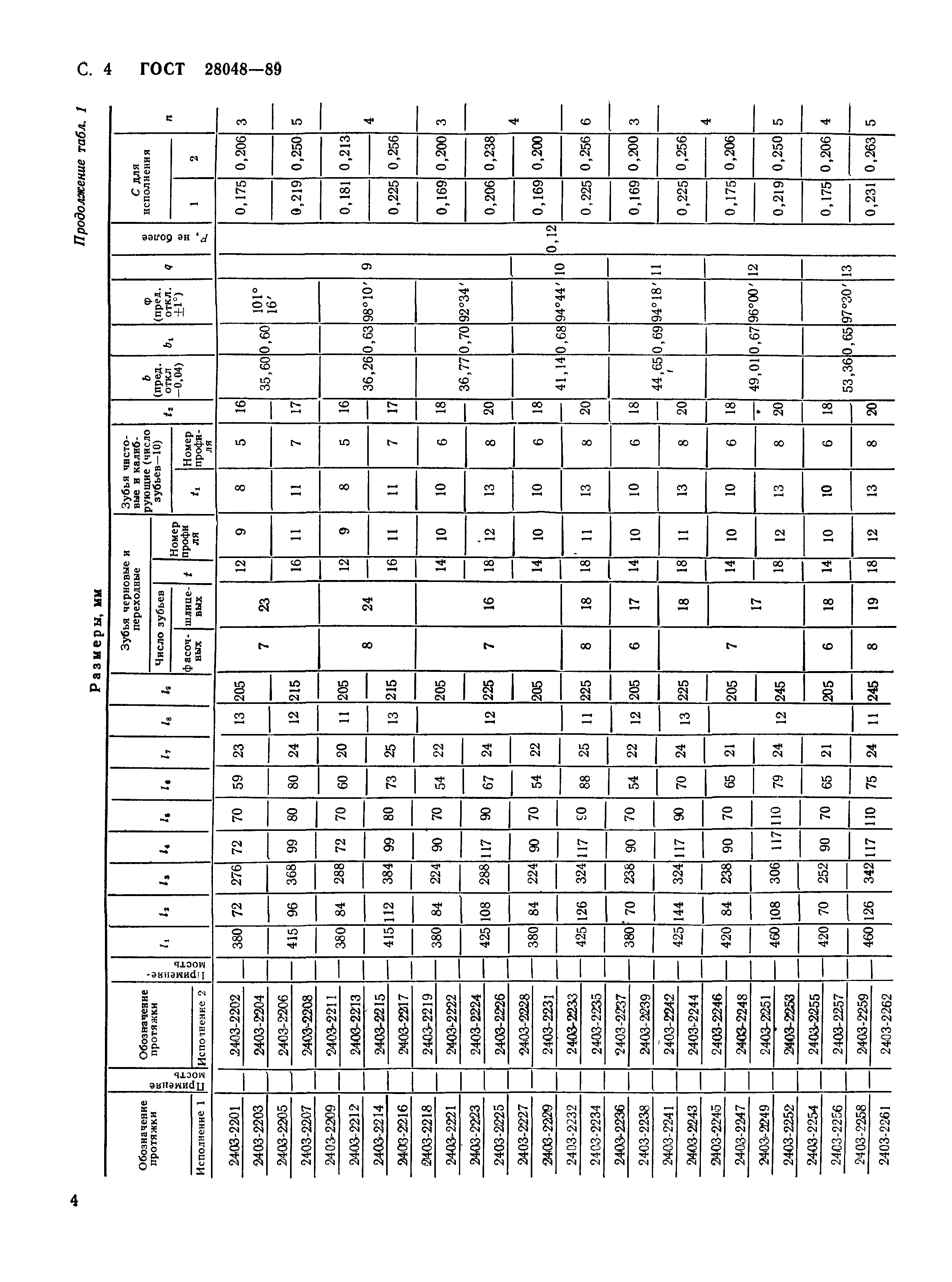 ГОСТ 28048-89