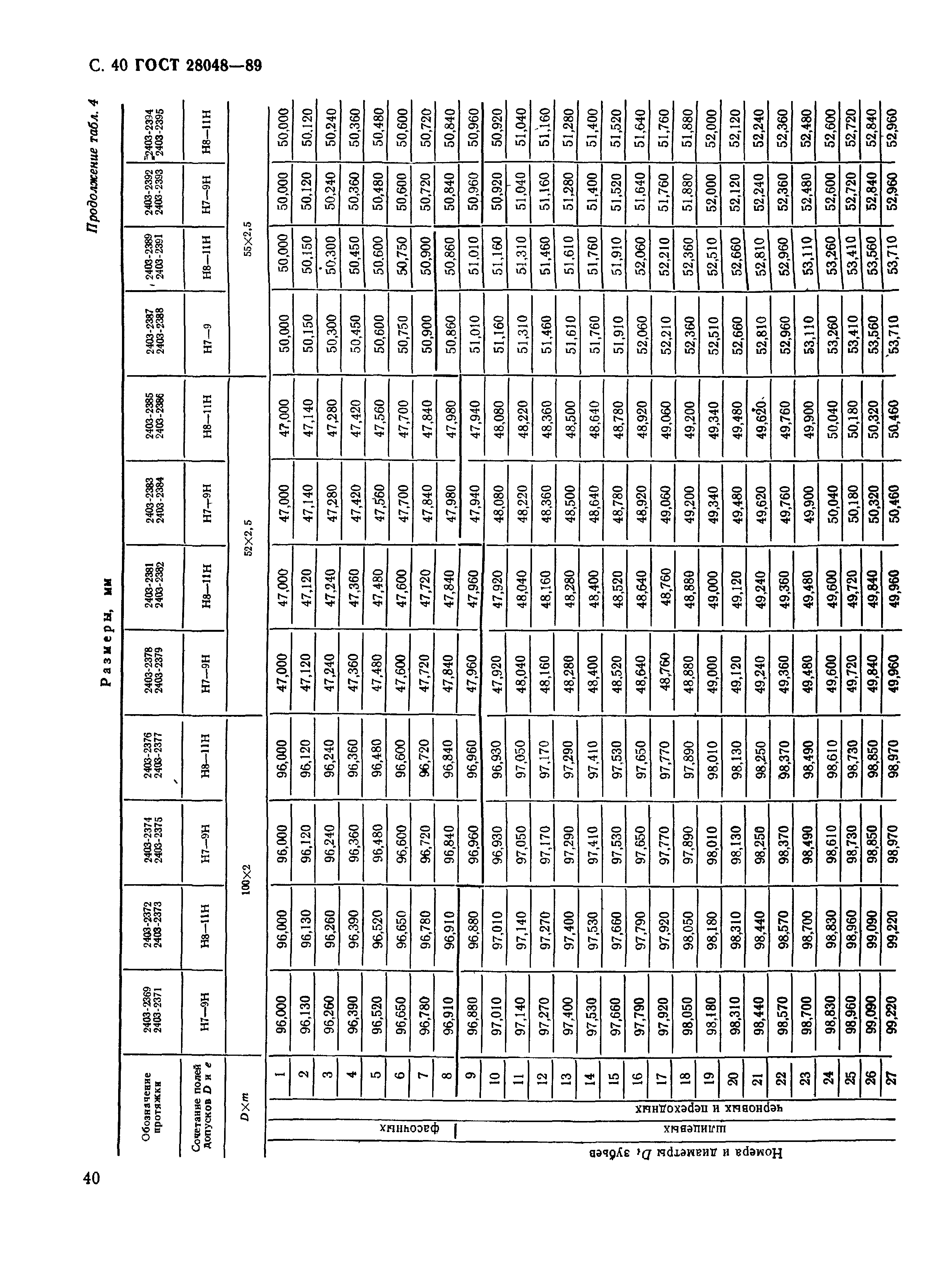 ГОСТ 28048-89