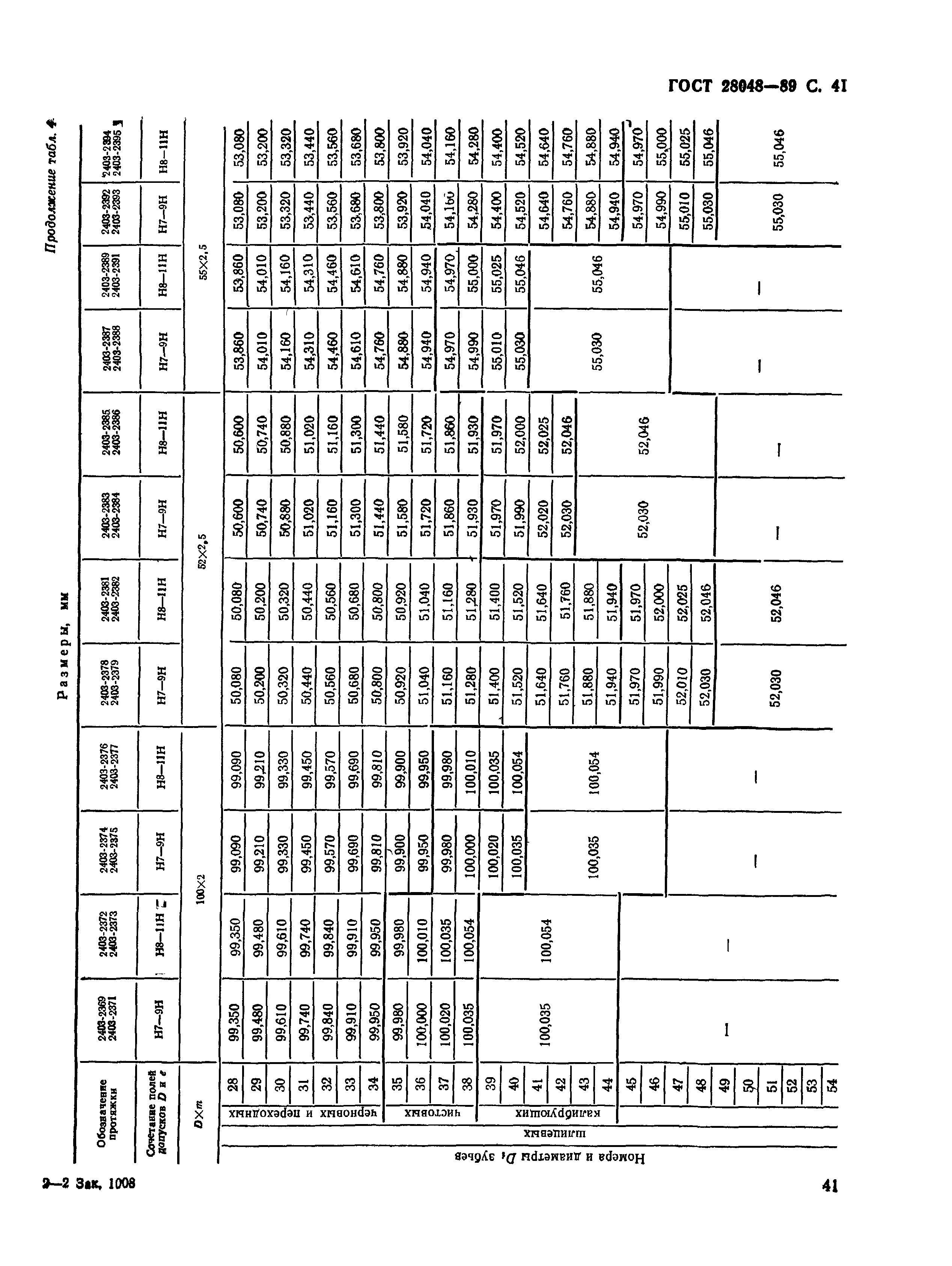 ГОСТ 28048-89