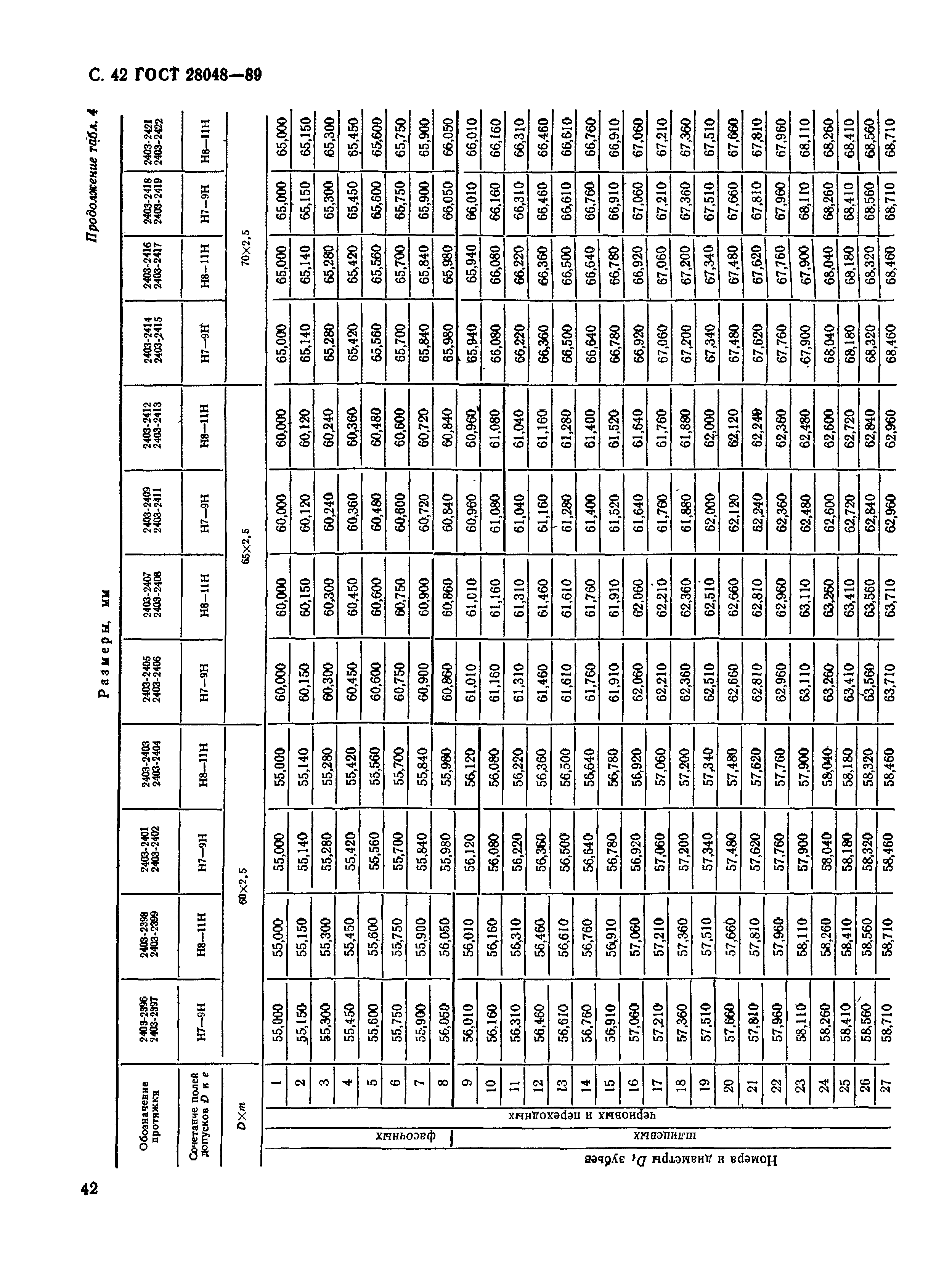 ГОСТ 28048-89