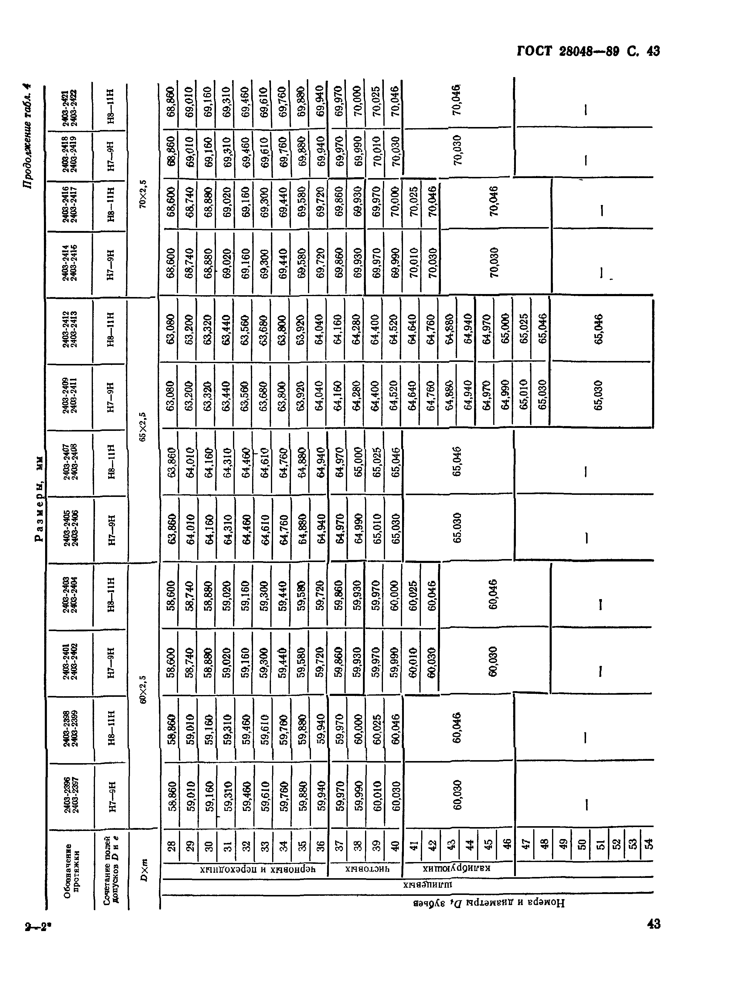 ГОСТ 28048-89