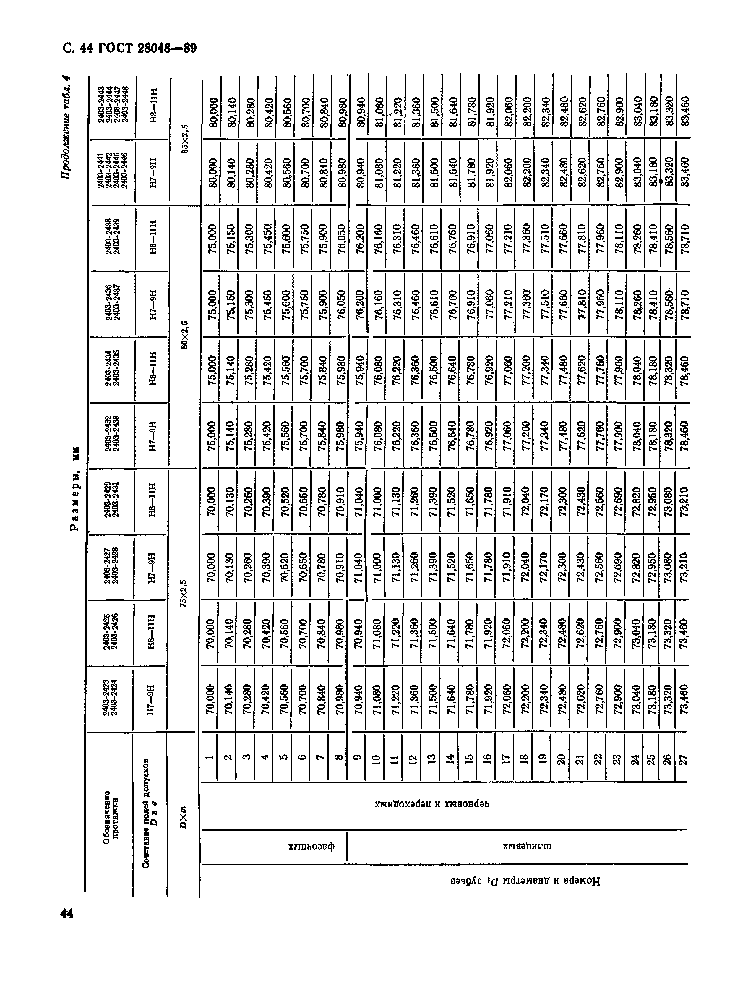 ГОСТ 28048-89