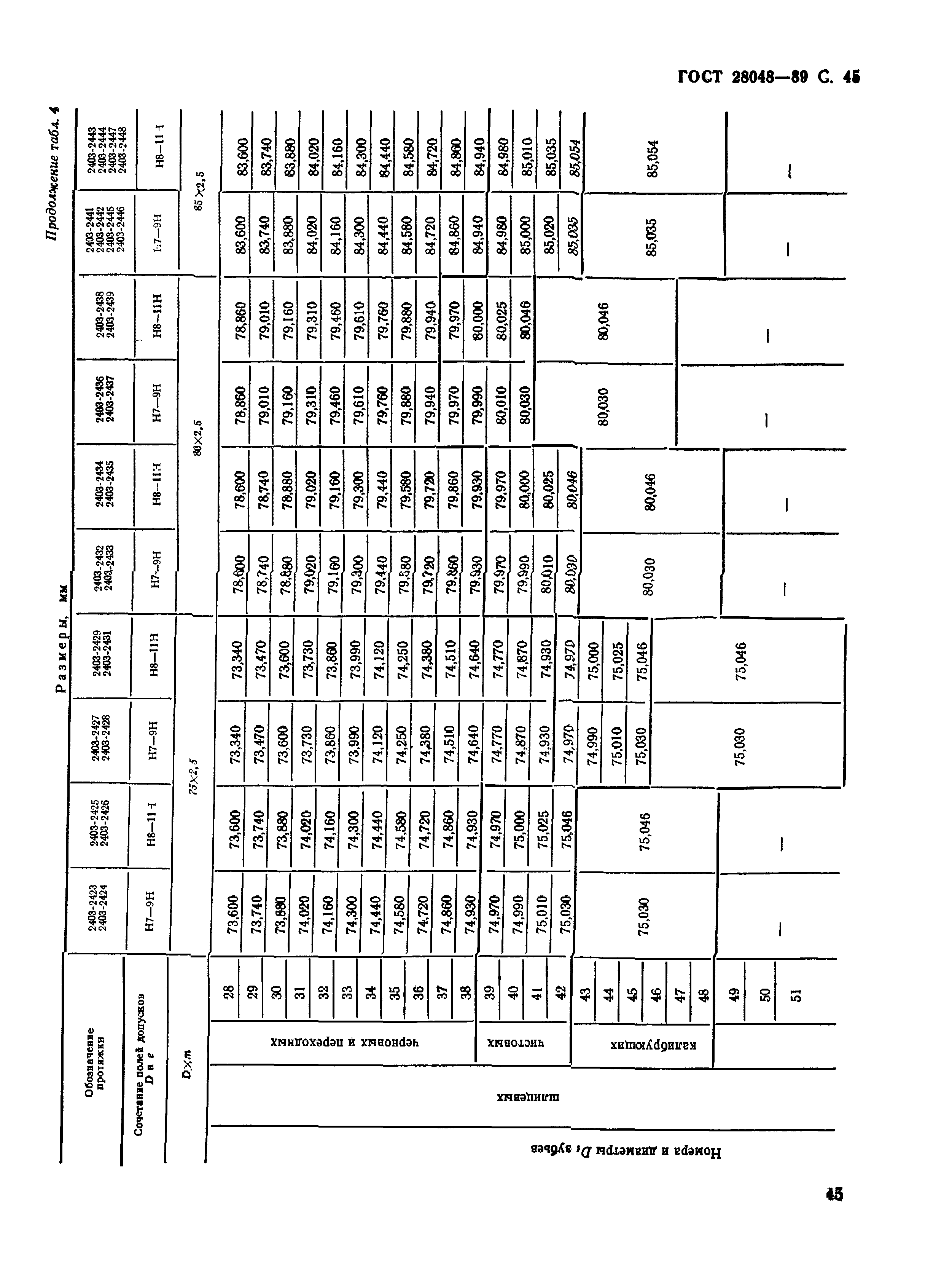 ГОСТ 28048-89