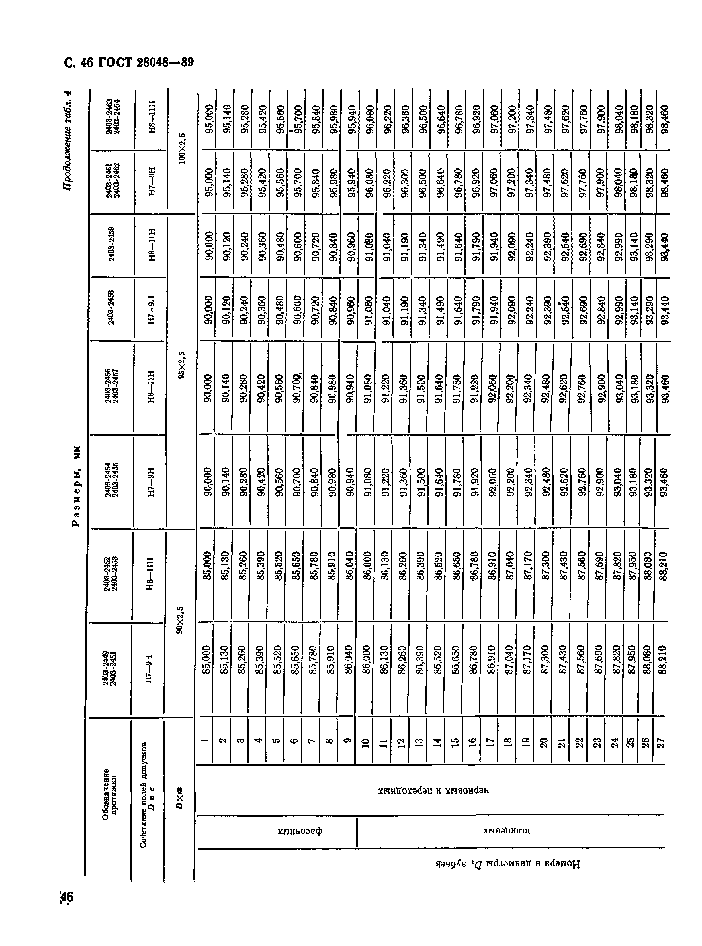 ГОСТ 28048-89