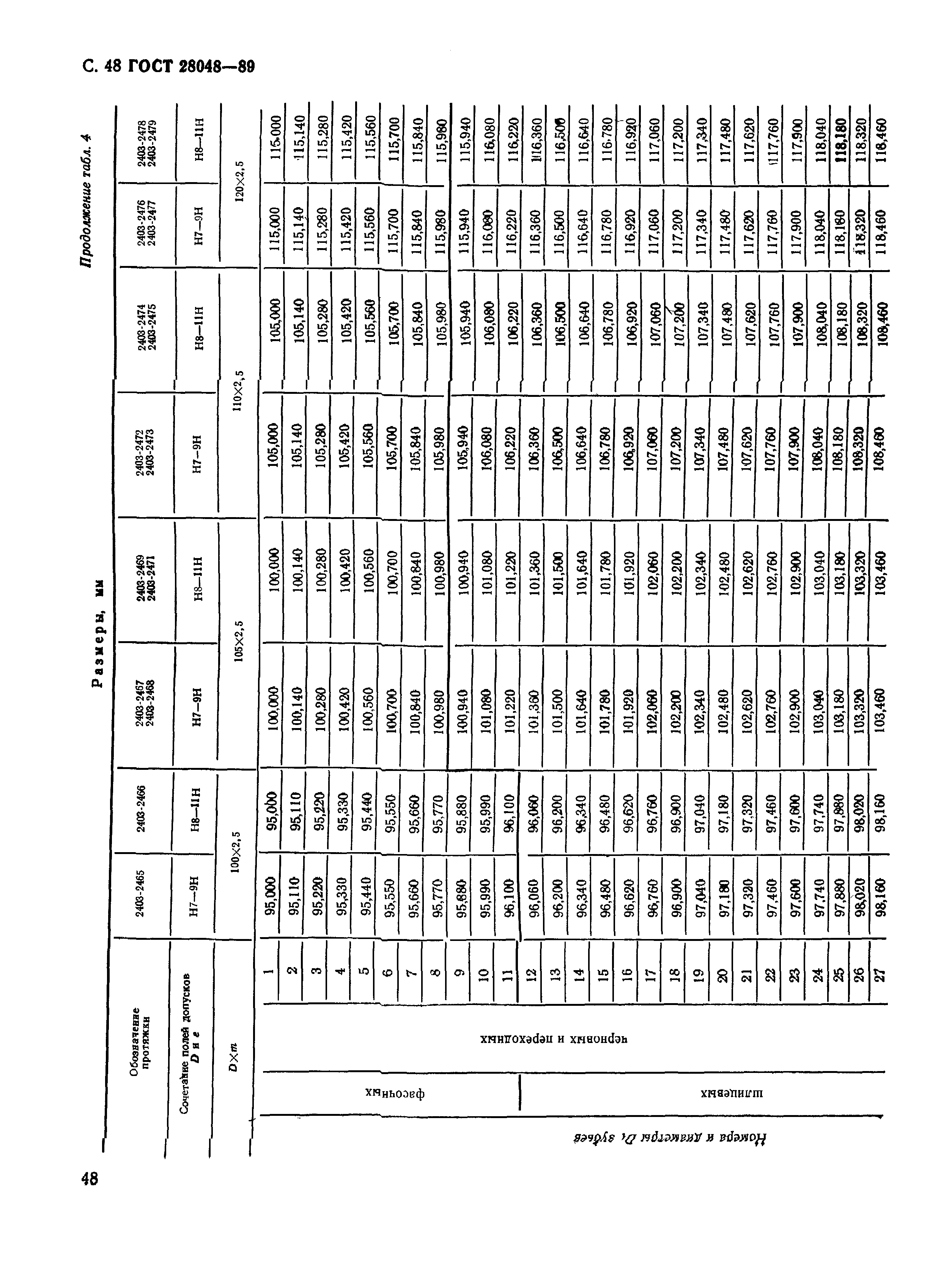 ГОСТ 28048-89