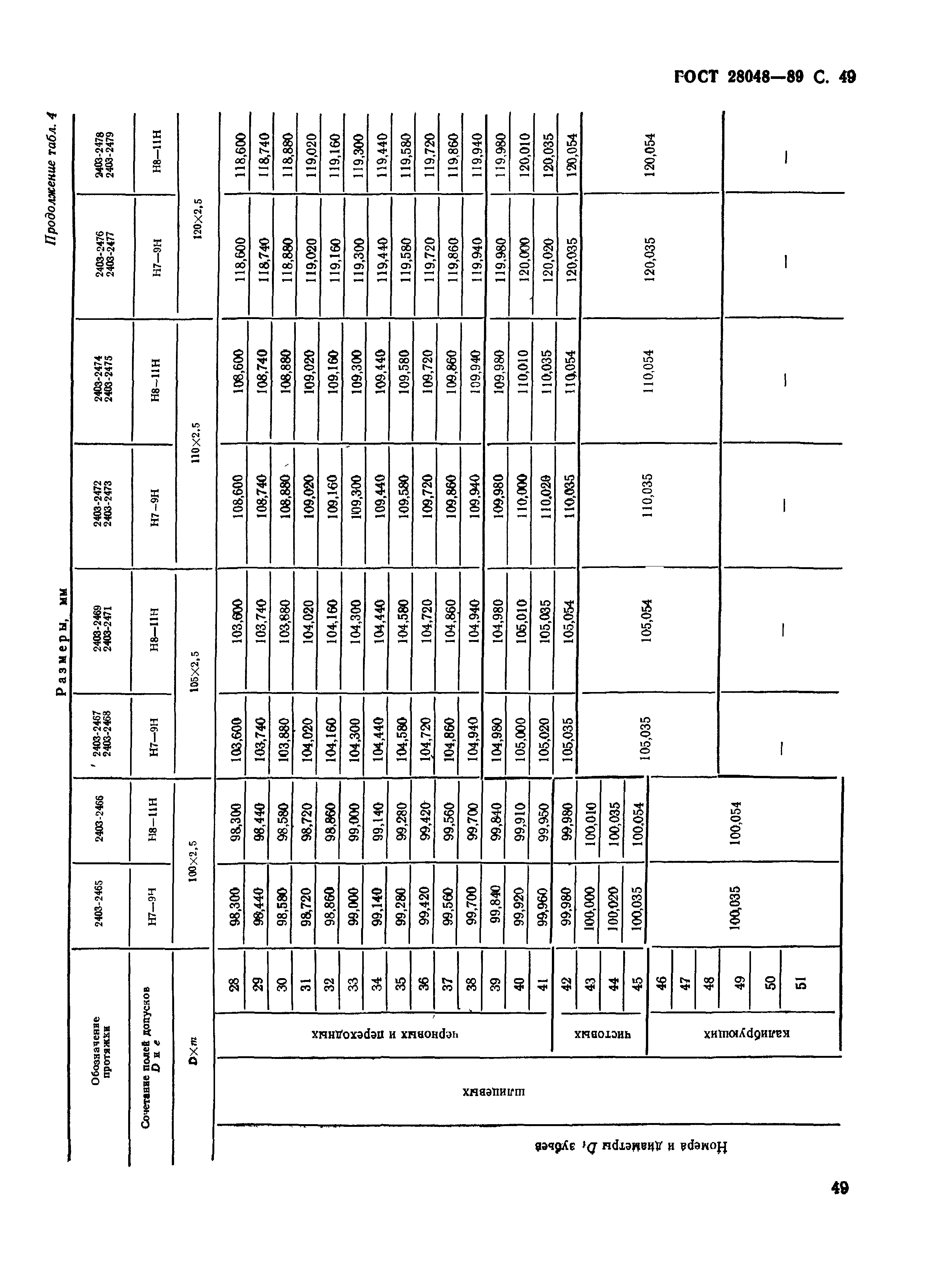 ГОСТ 28048-89