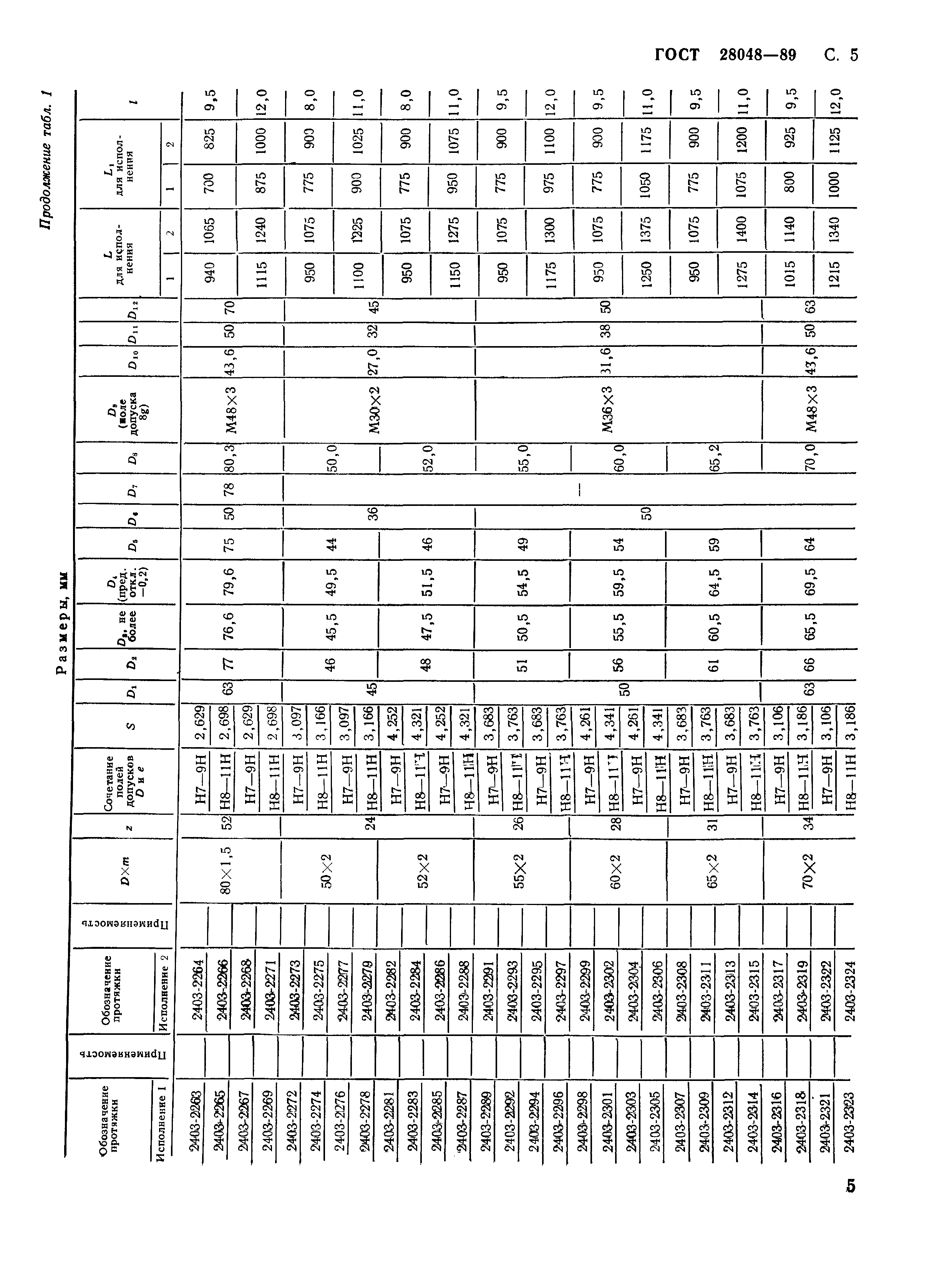 ГОСТ 28048-89