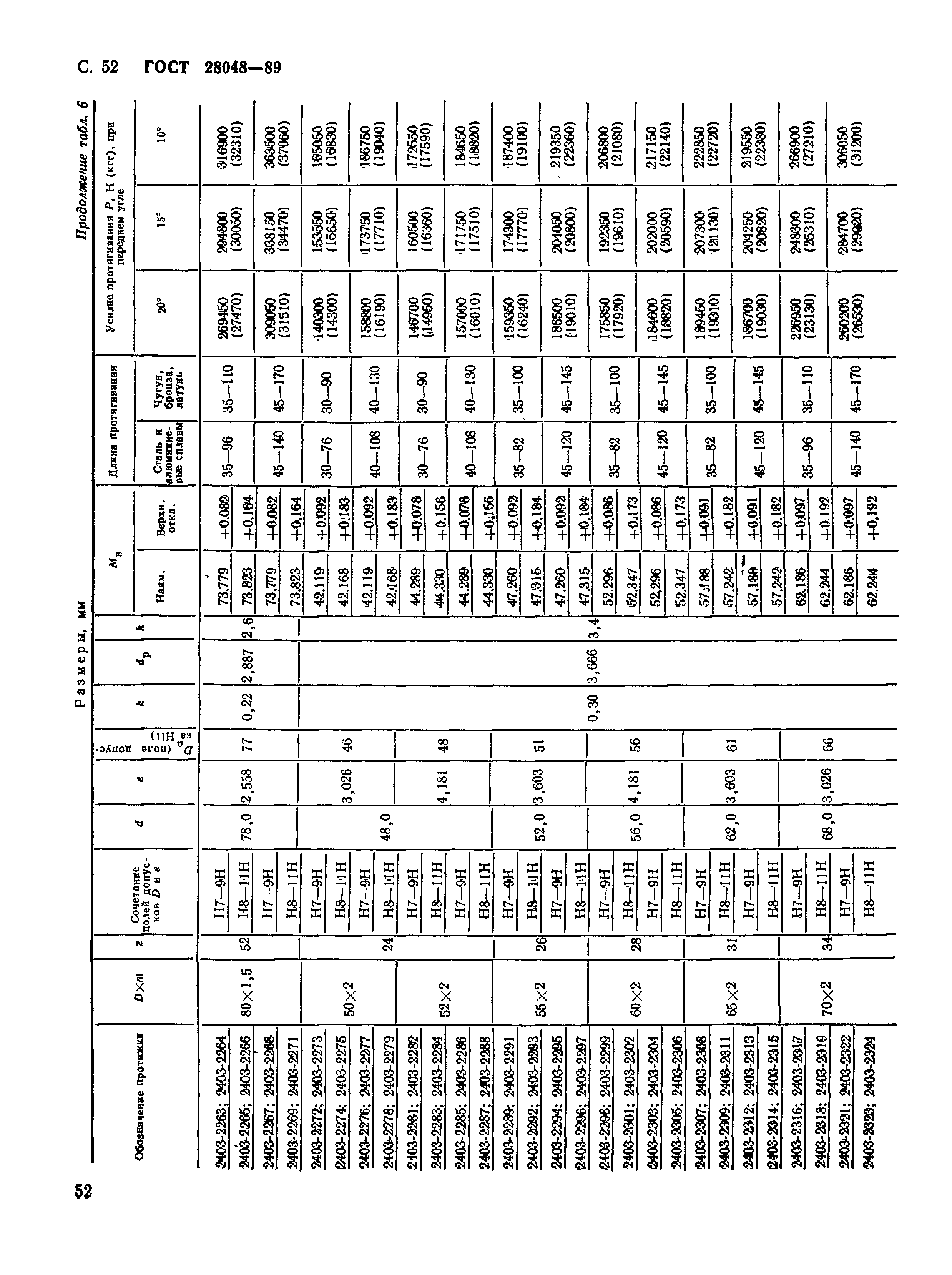 ГОСТ 28048-89