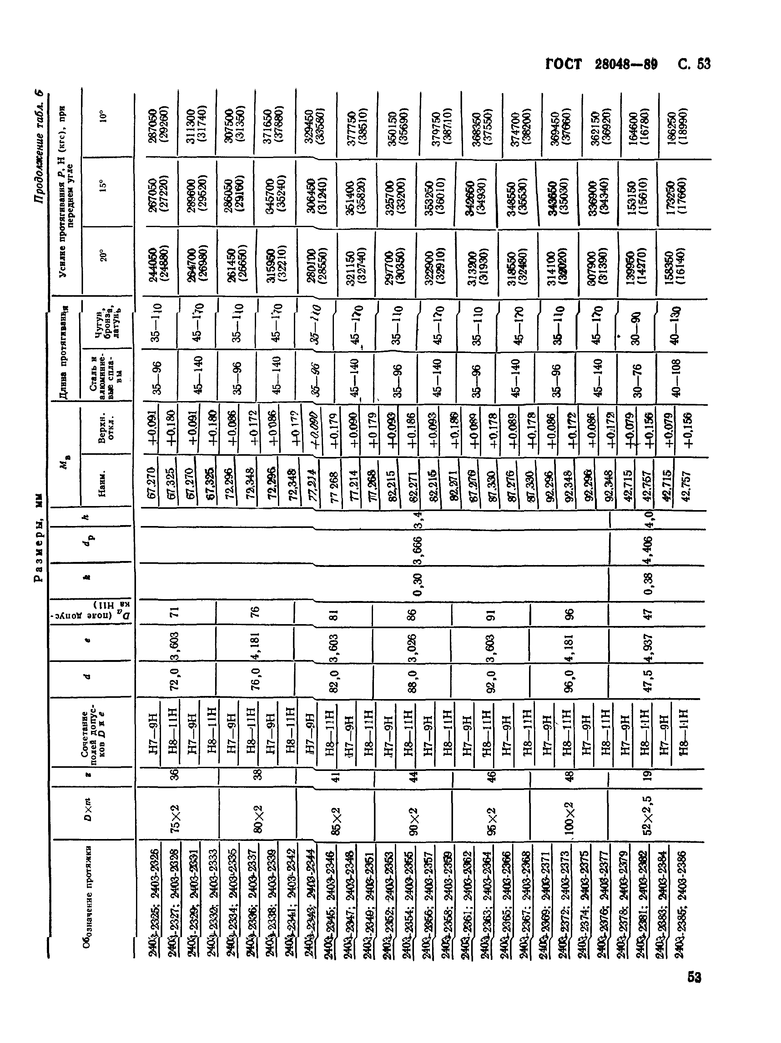 ГОСТ 28048-89