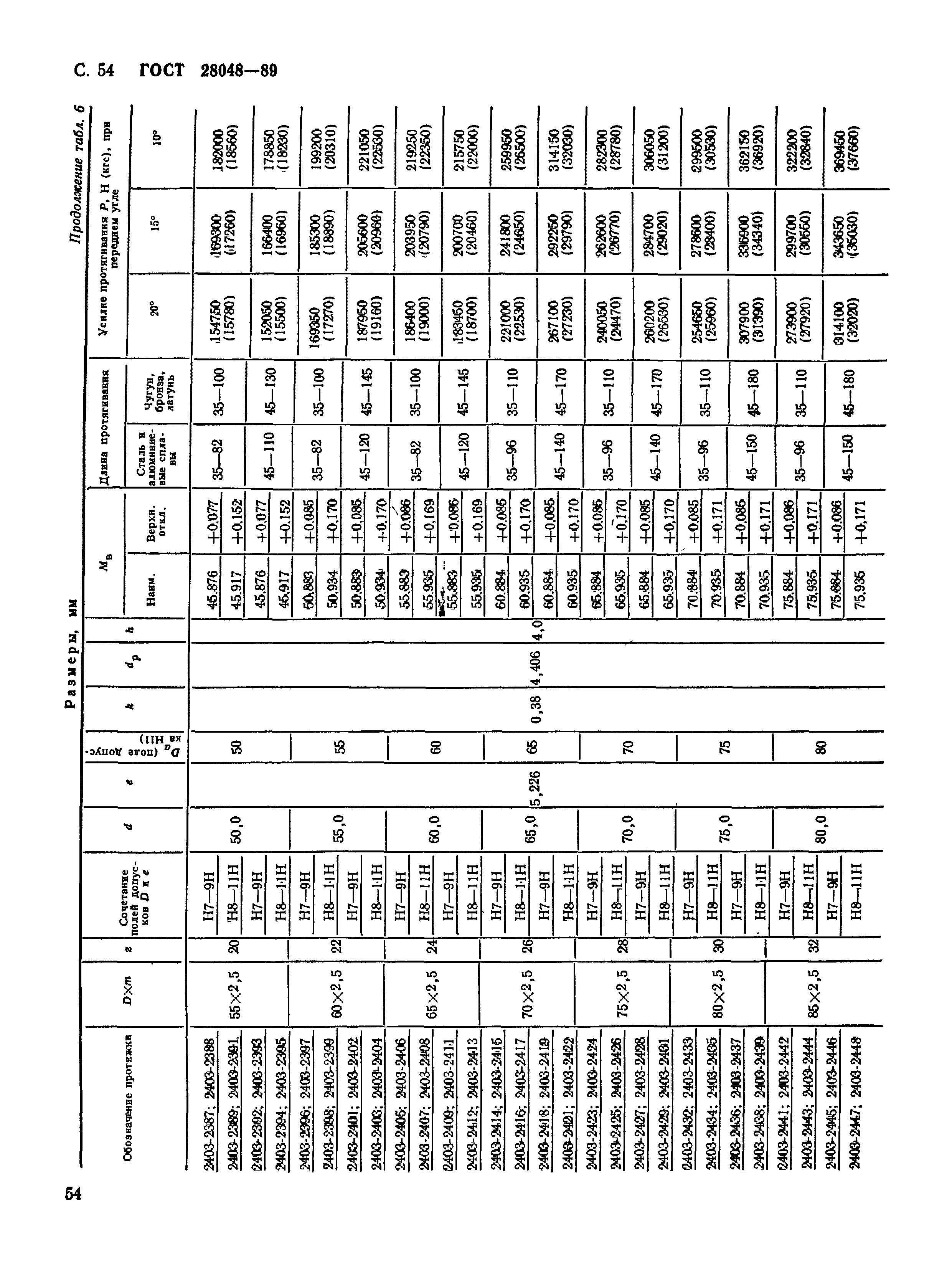 ГОСТ 28048-89