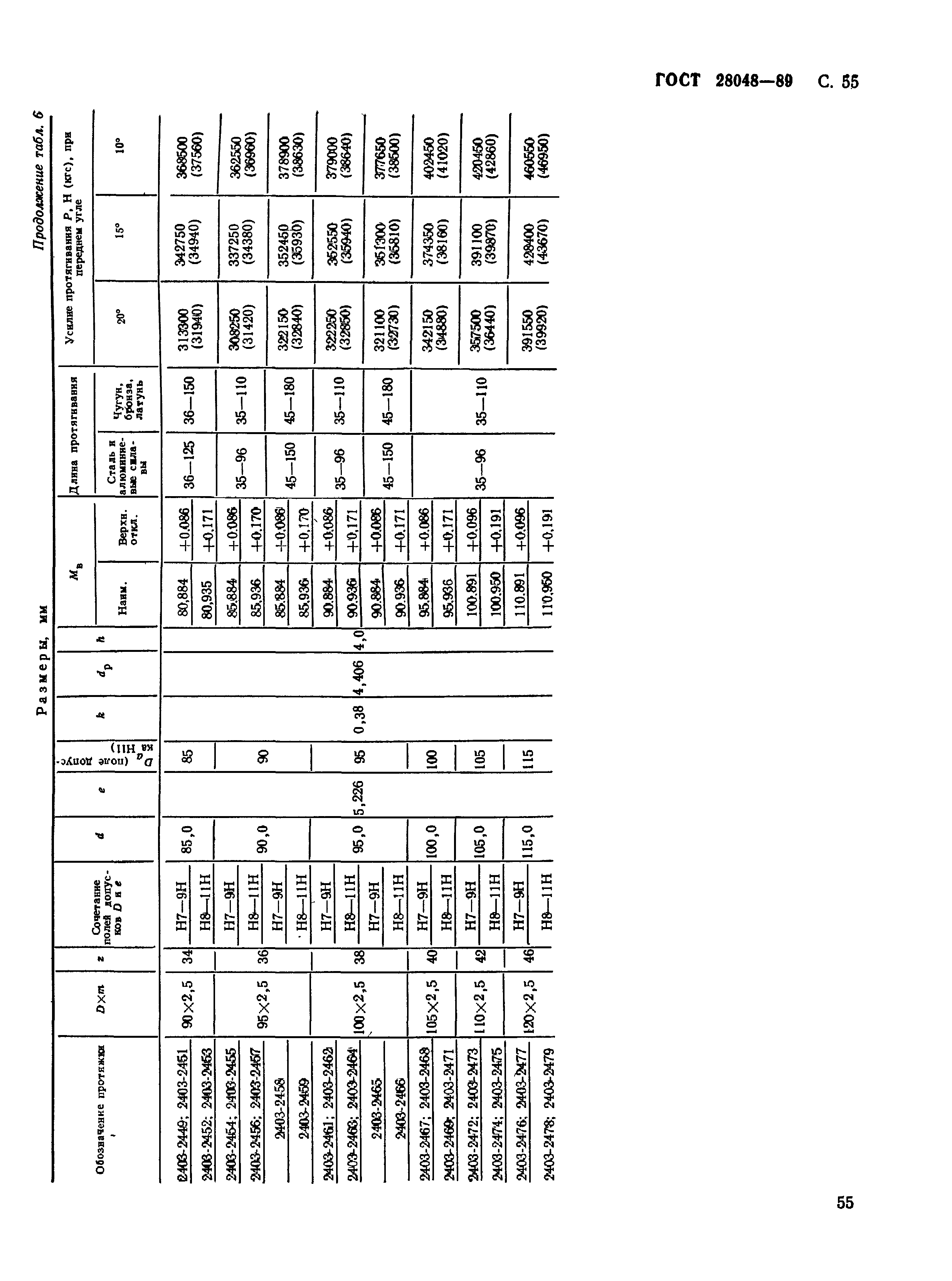 ГОСТ 28048-89