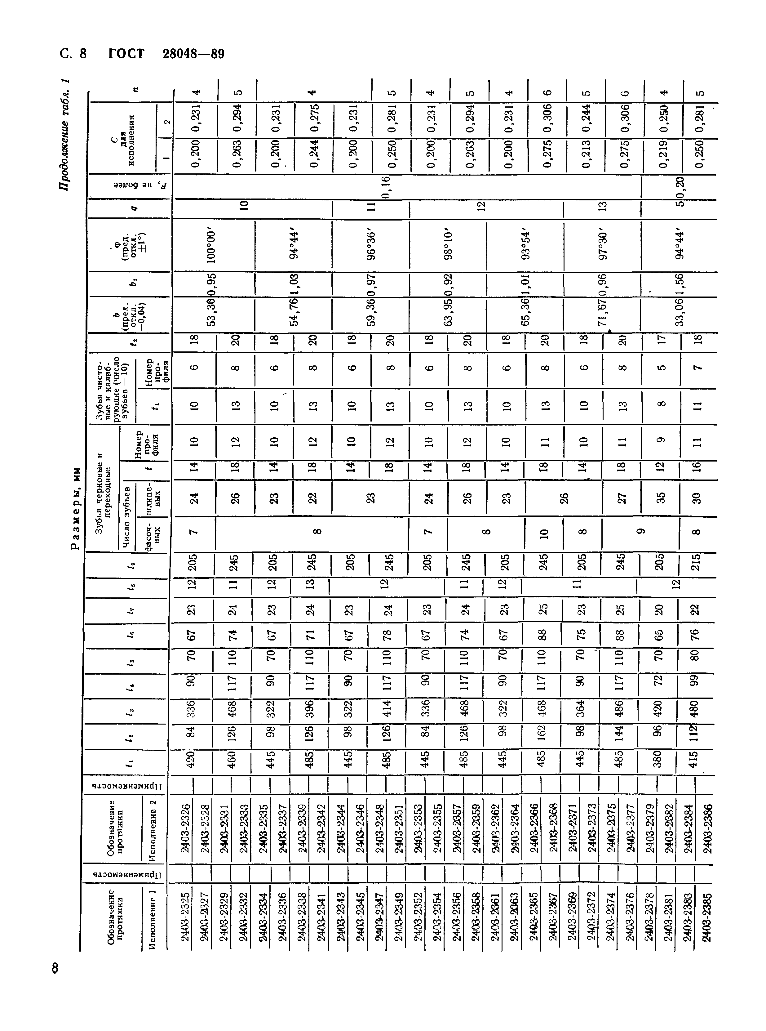 ГОСТ 28048-89