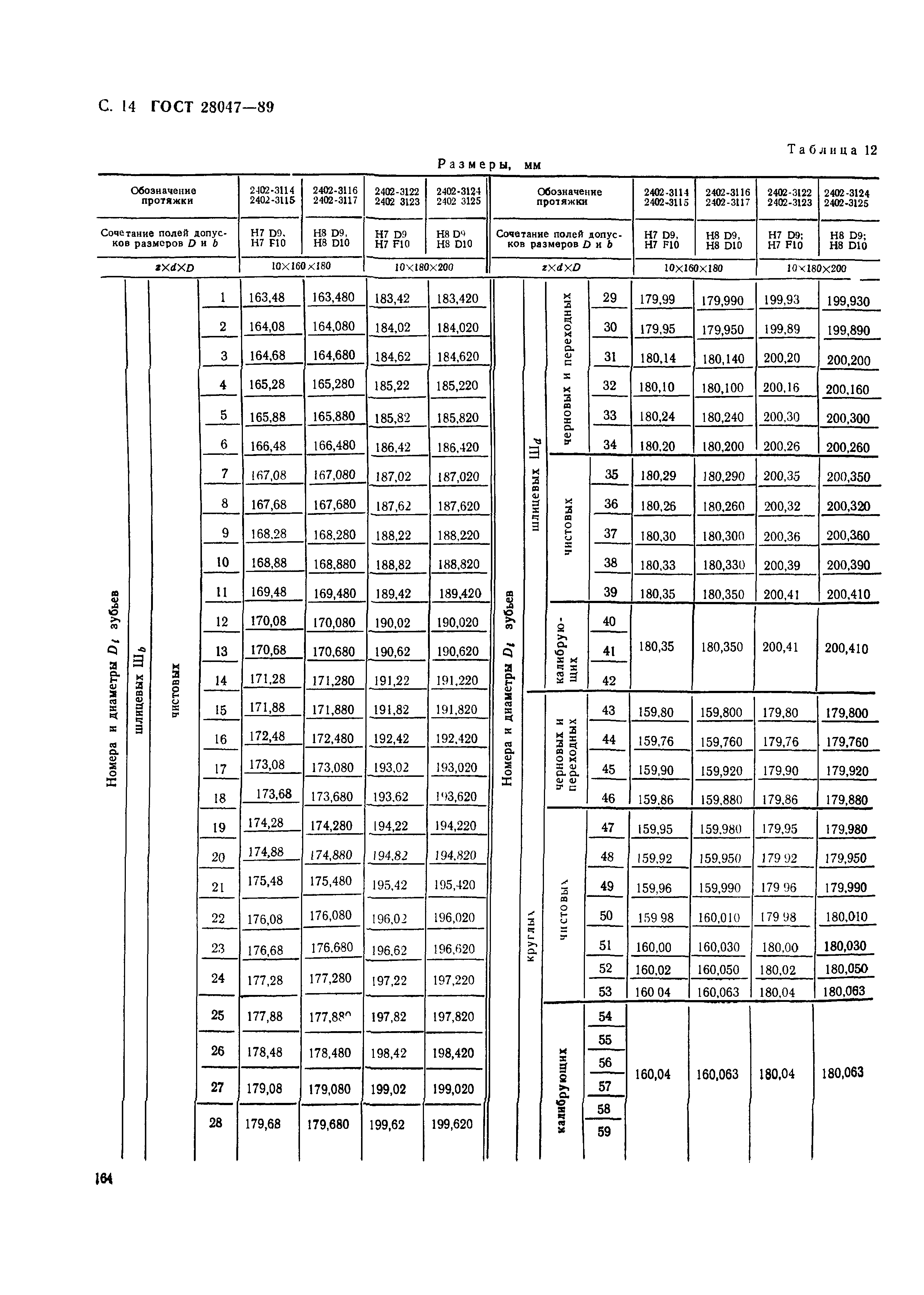 ГОСТ 28047-89