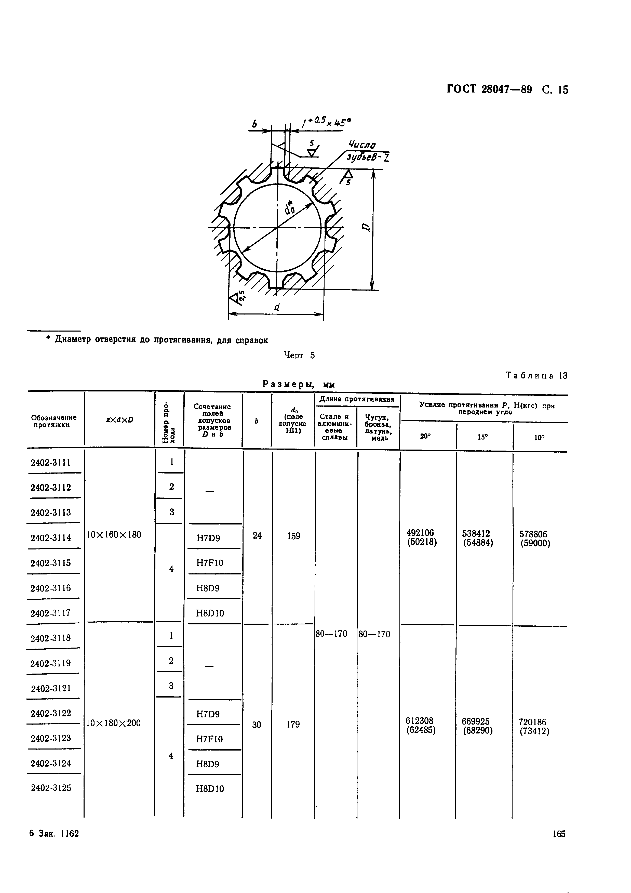 ГОСТ 28047-89