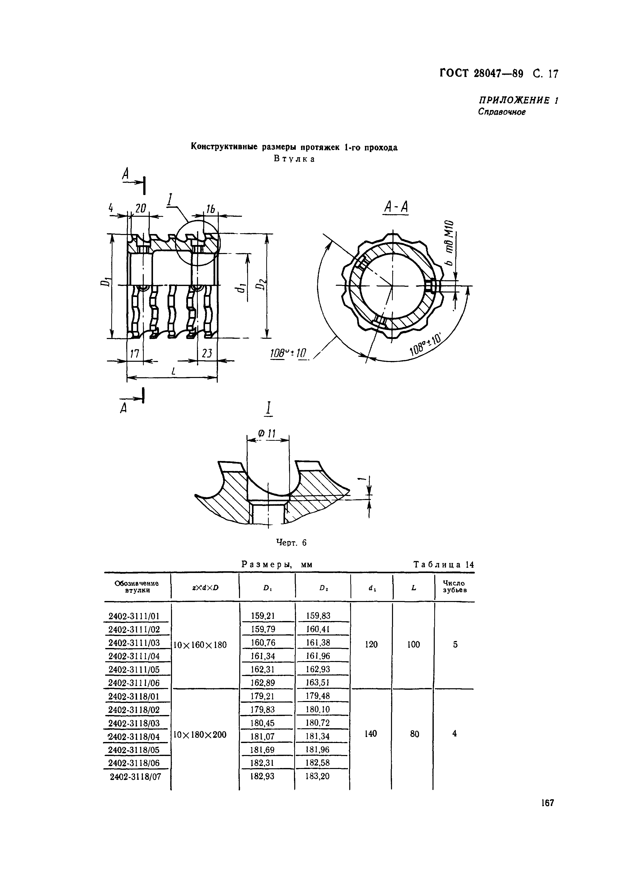 ГОСТ 28047-89