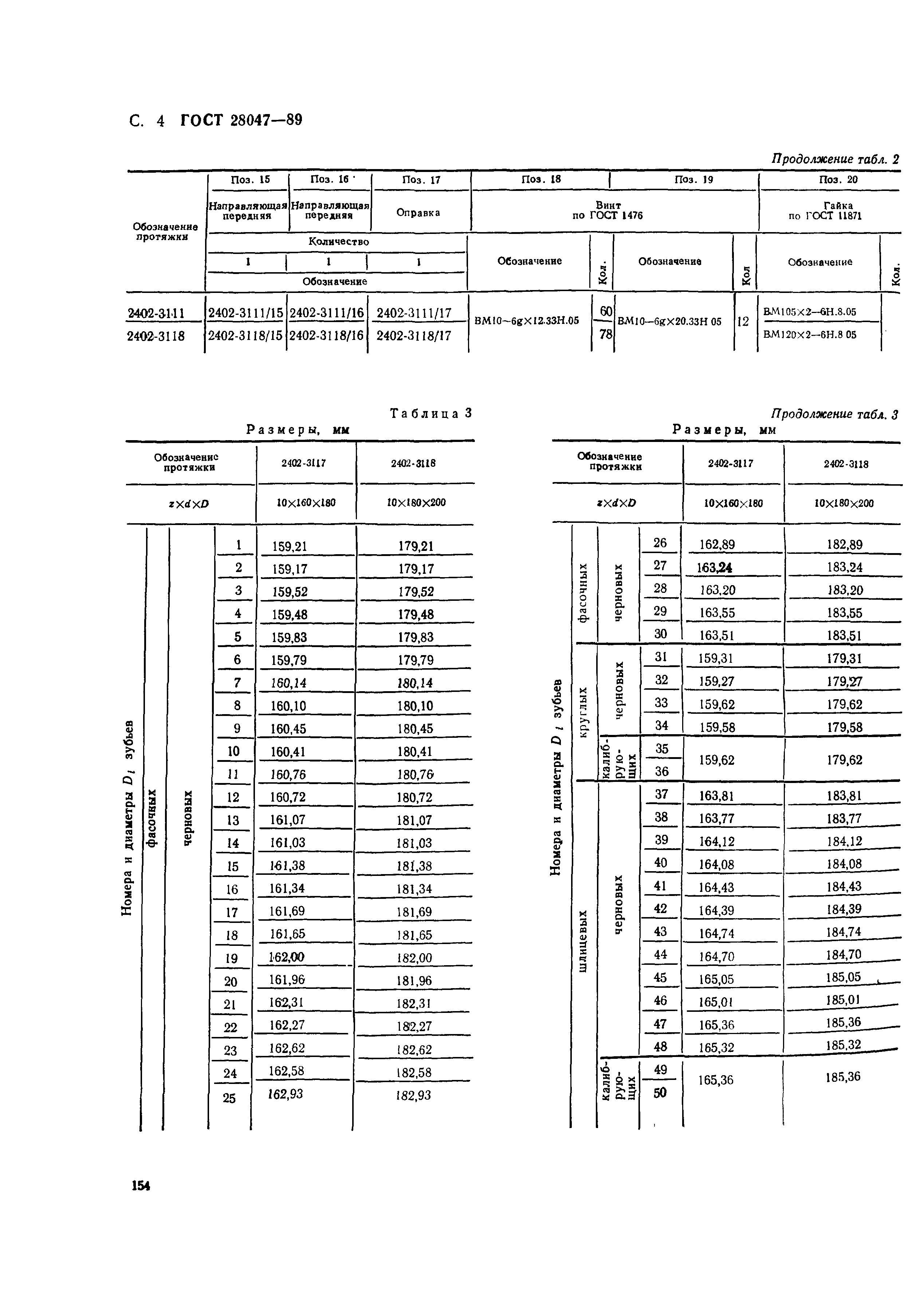 ГОСТ 28047-89