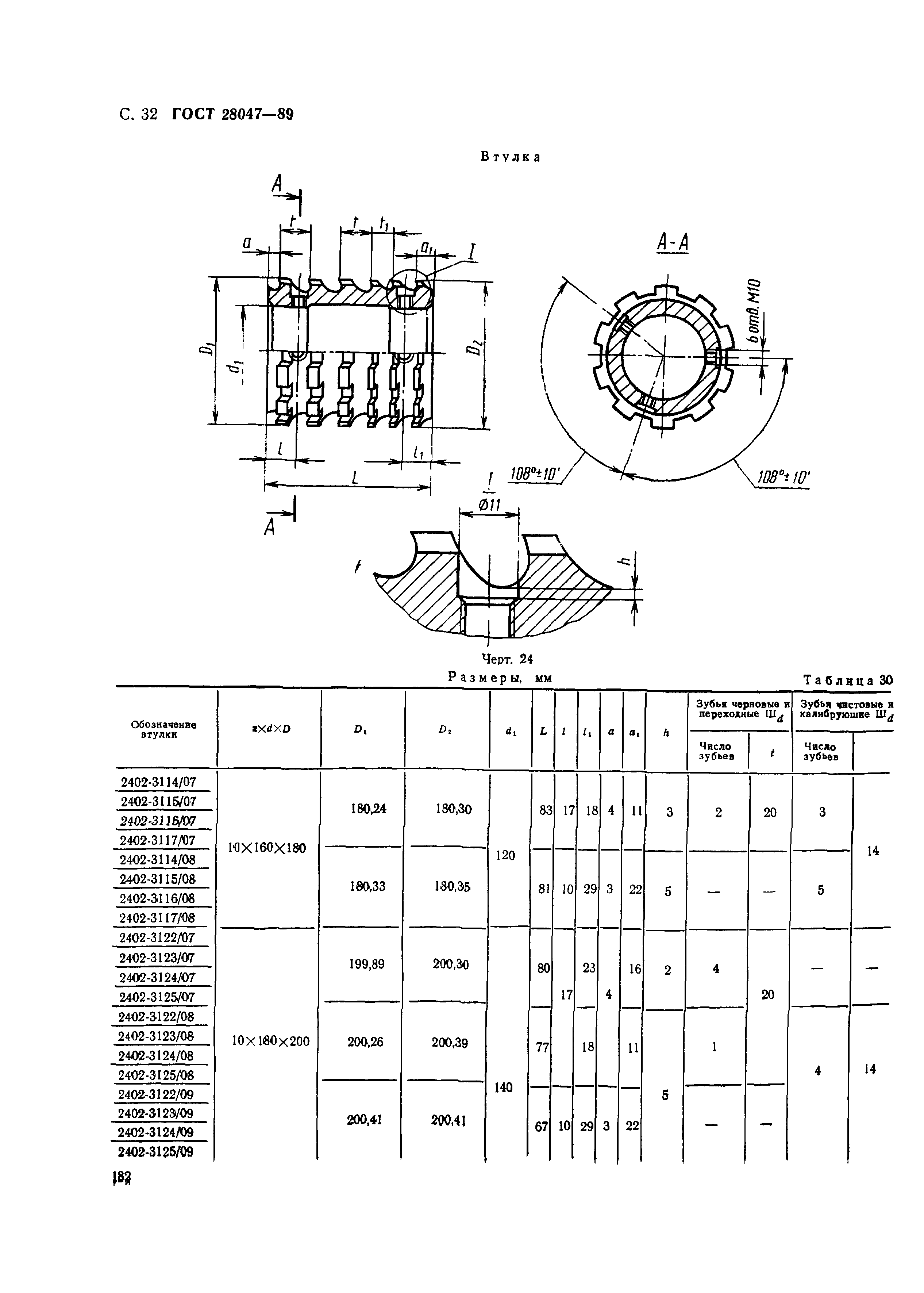 ГОСТ 28047-89