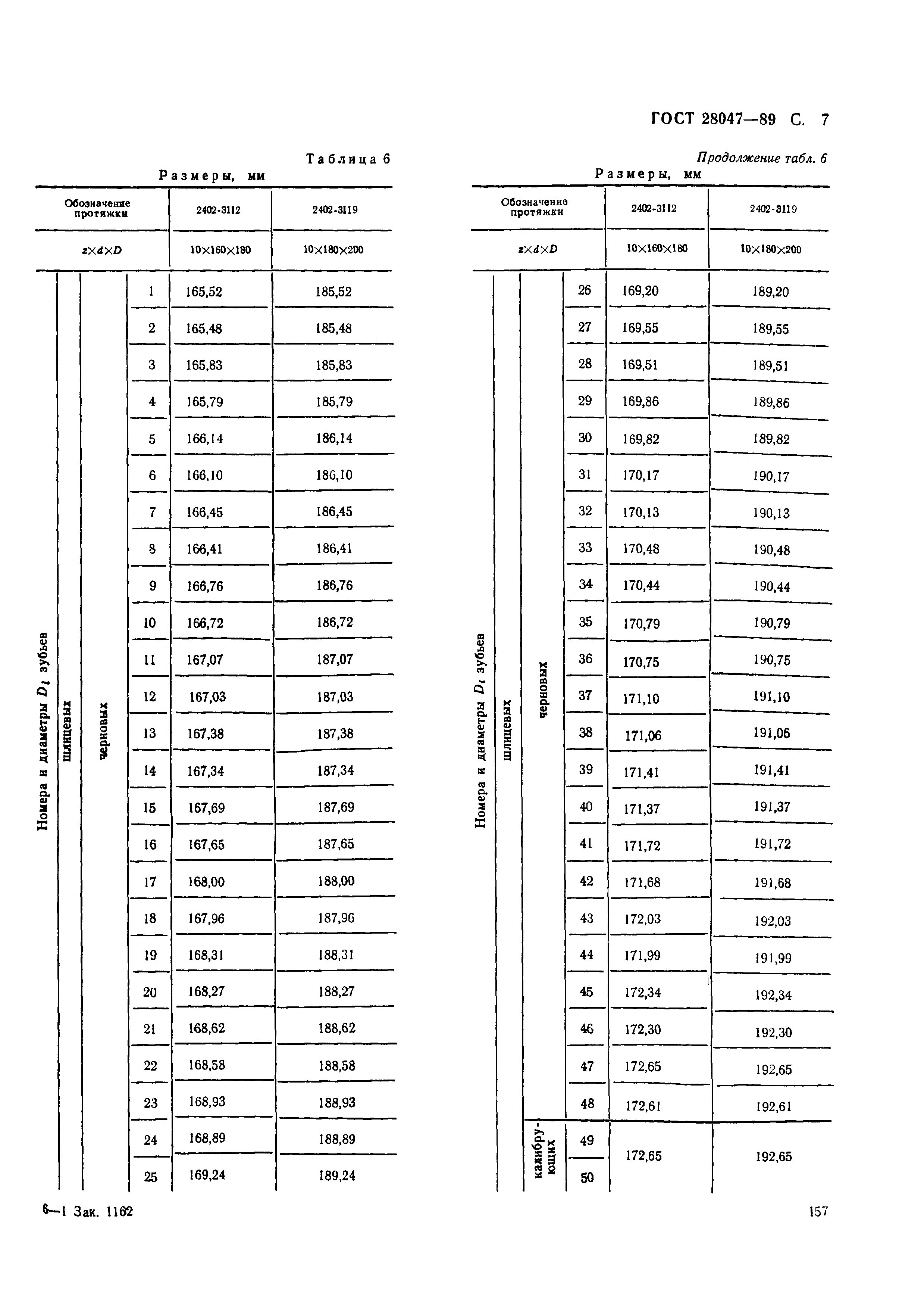 ГОСТ 28047-89