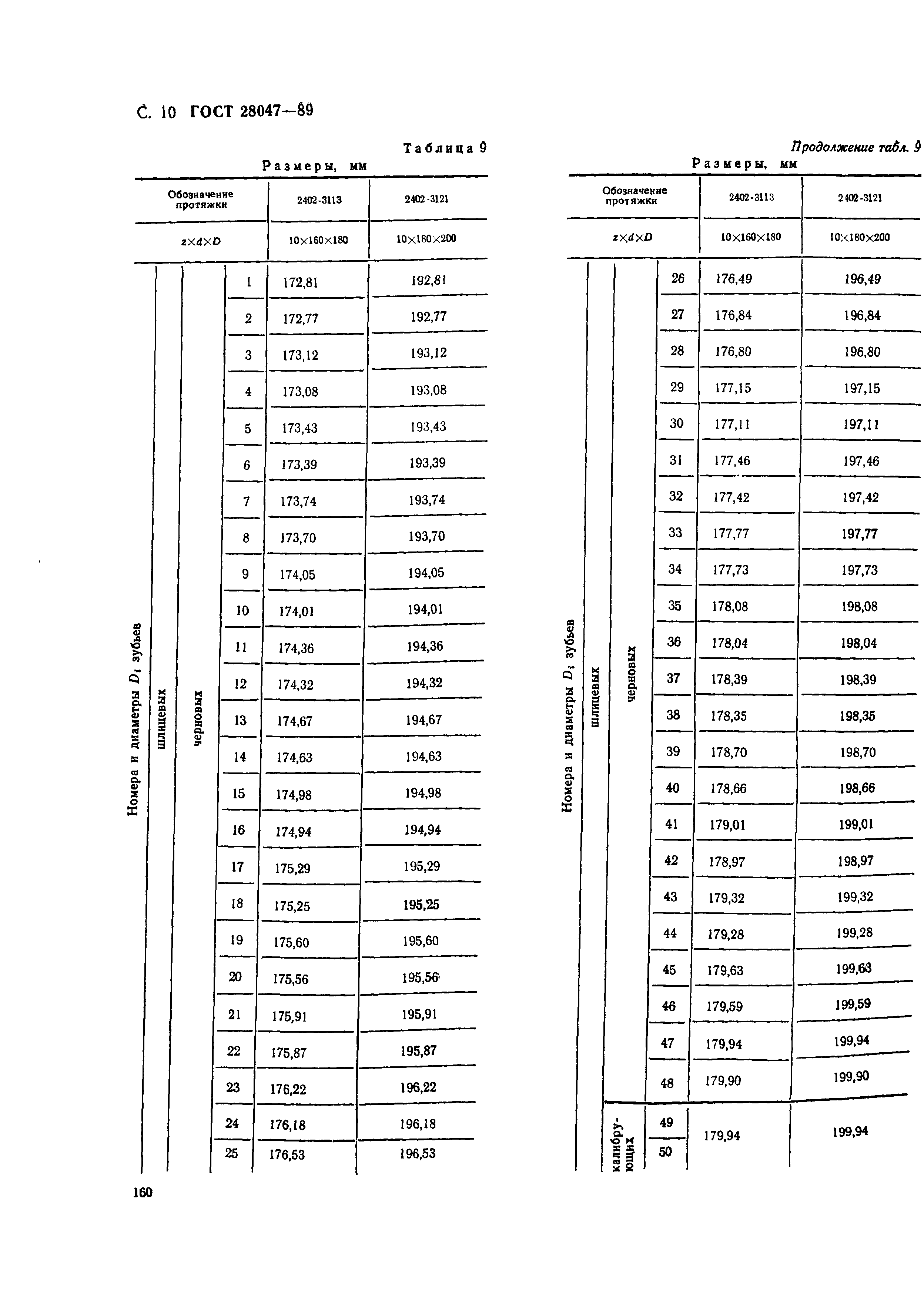 ГОСТ 28047-89