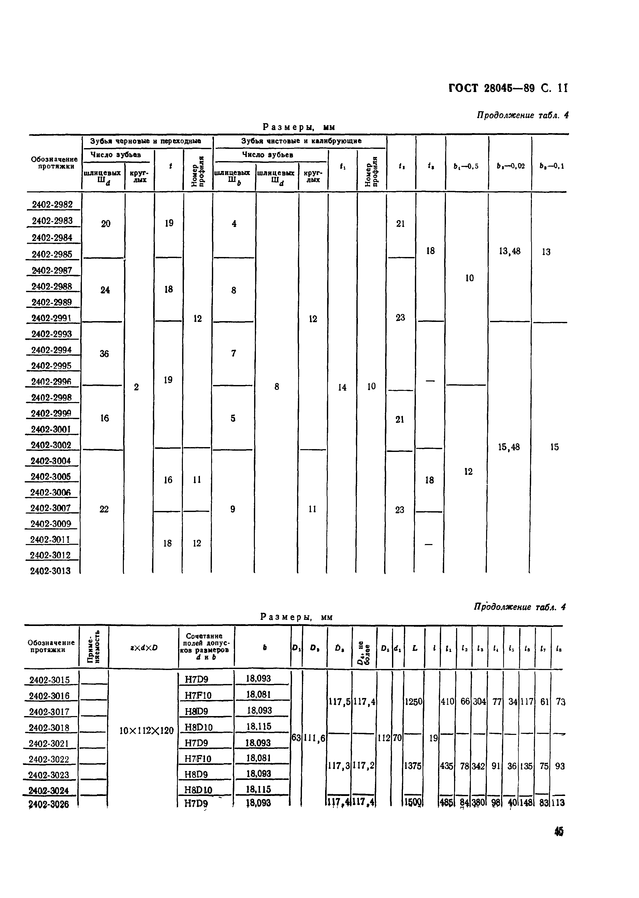 ГОСТ 28045-89