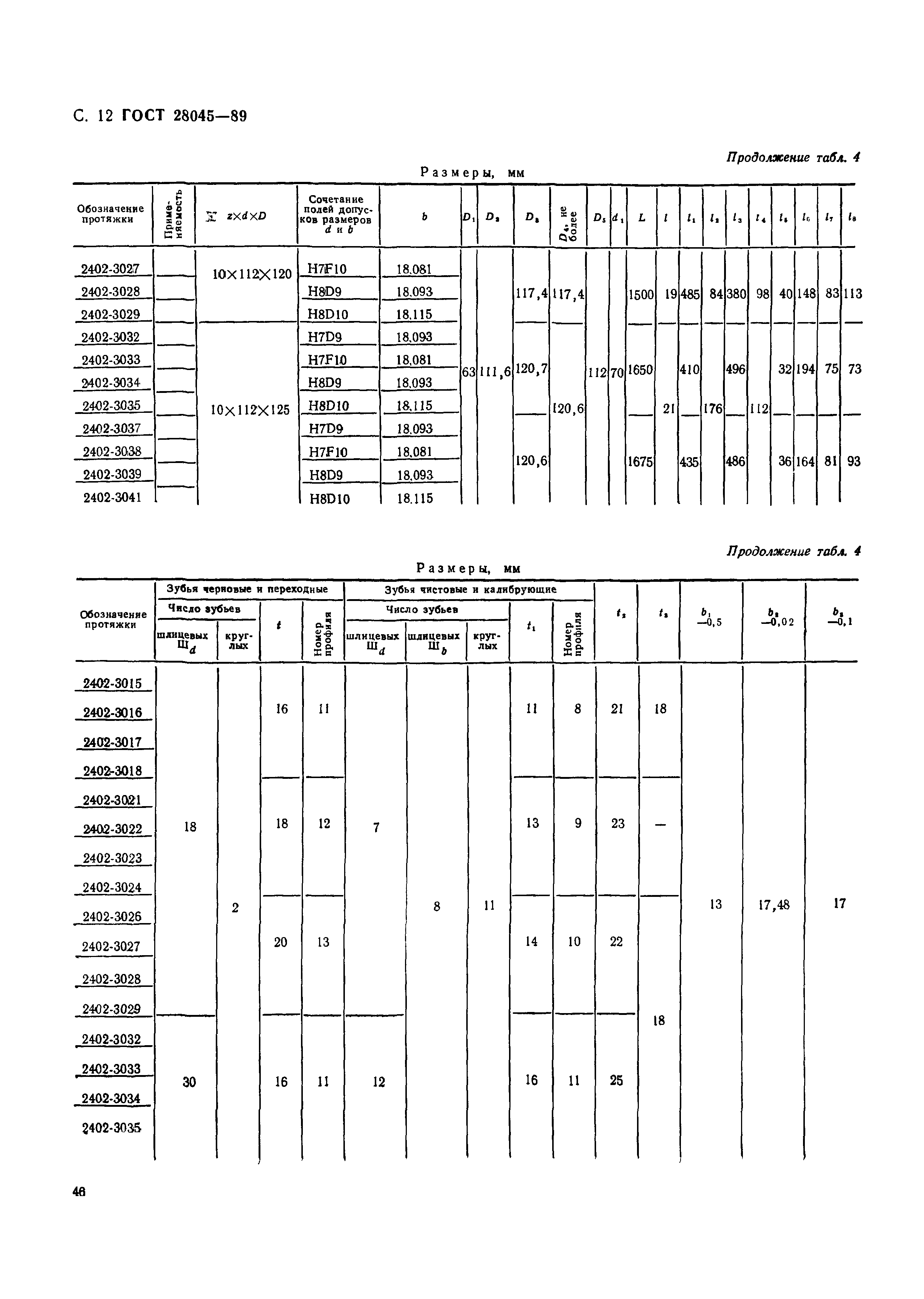 ГОСТ 28045-89