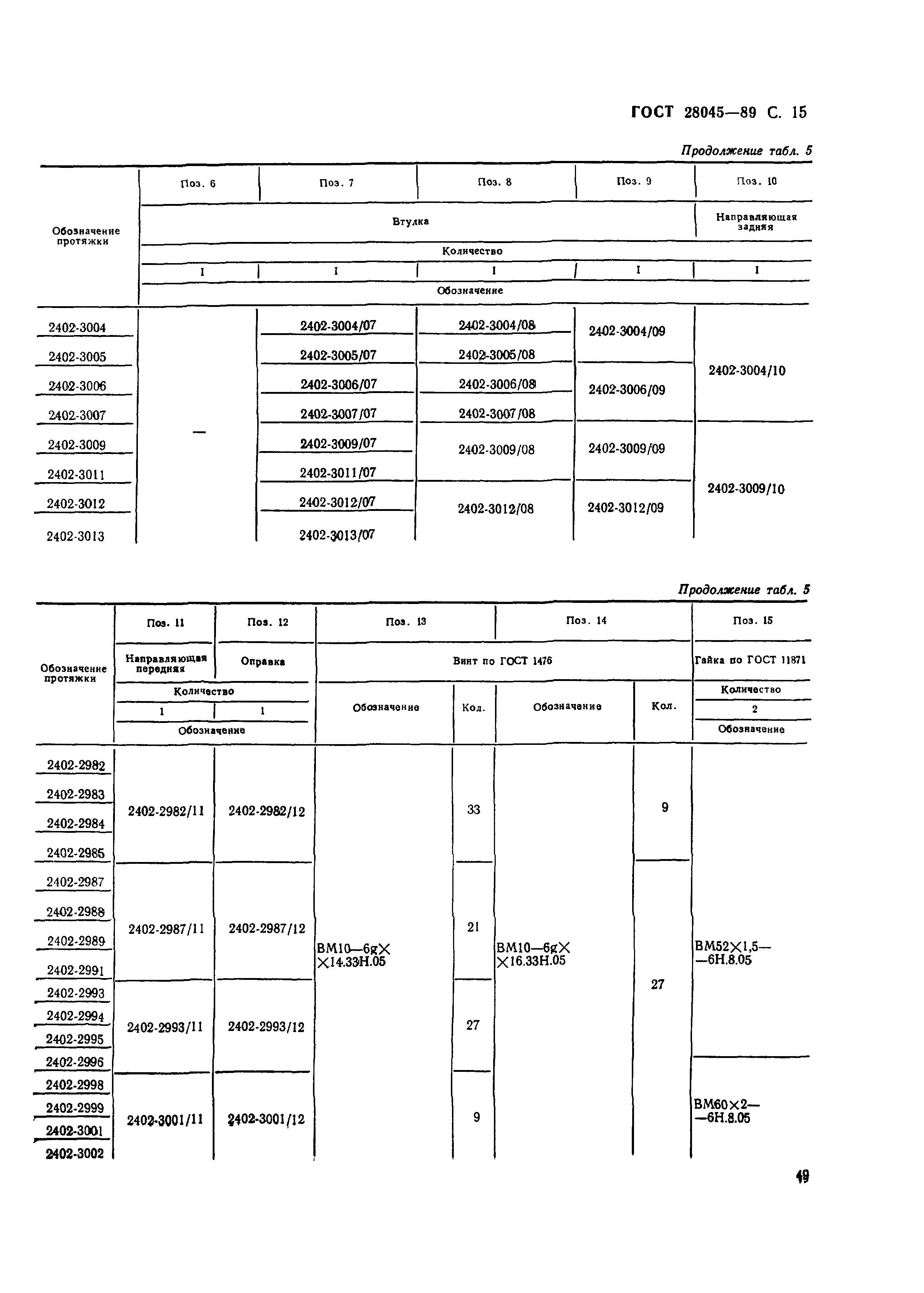 ГОСТ 28045-89