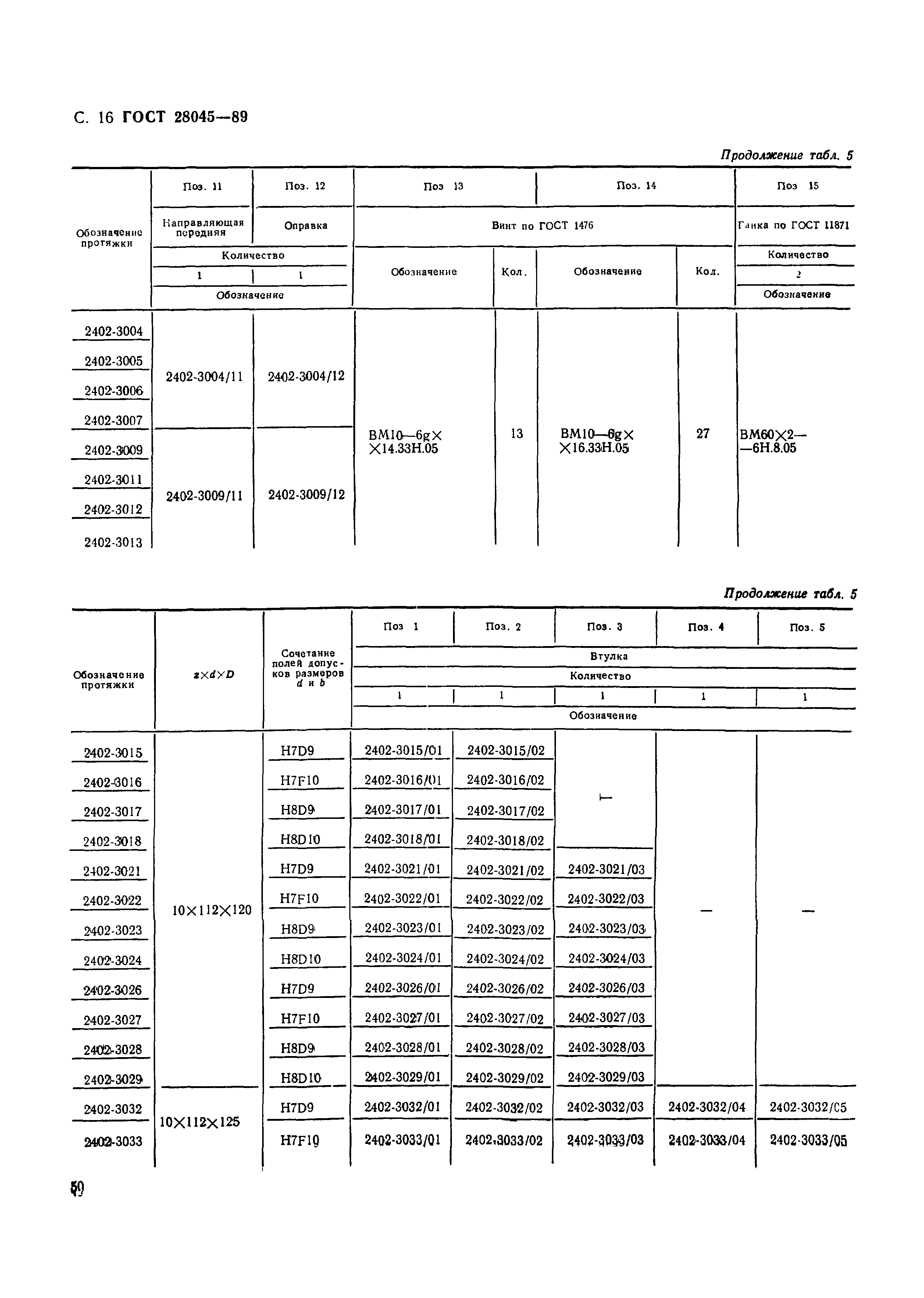 ГОСТ 28045-89