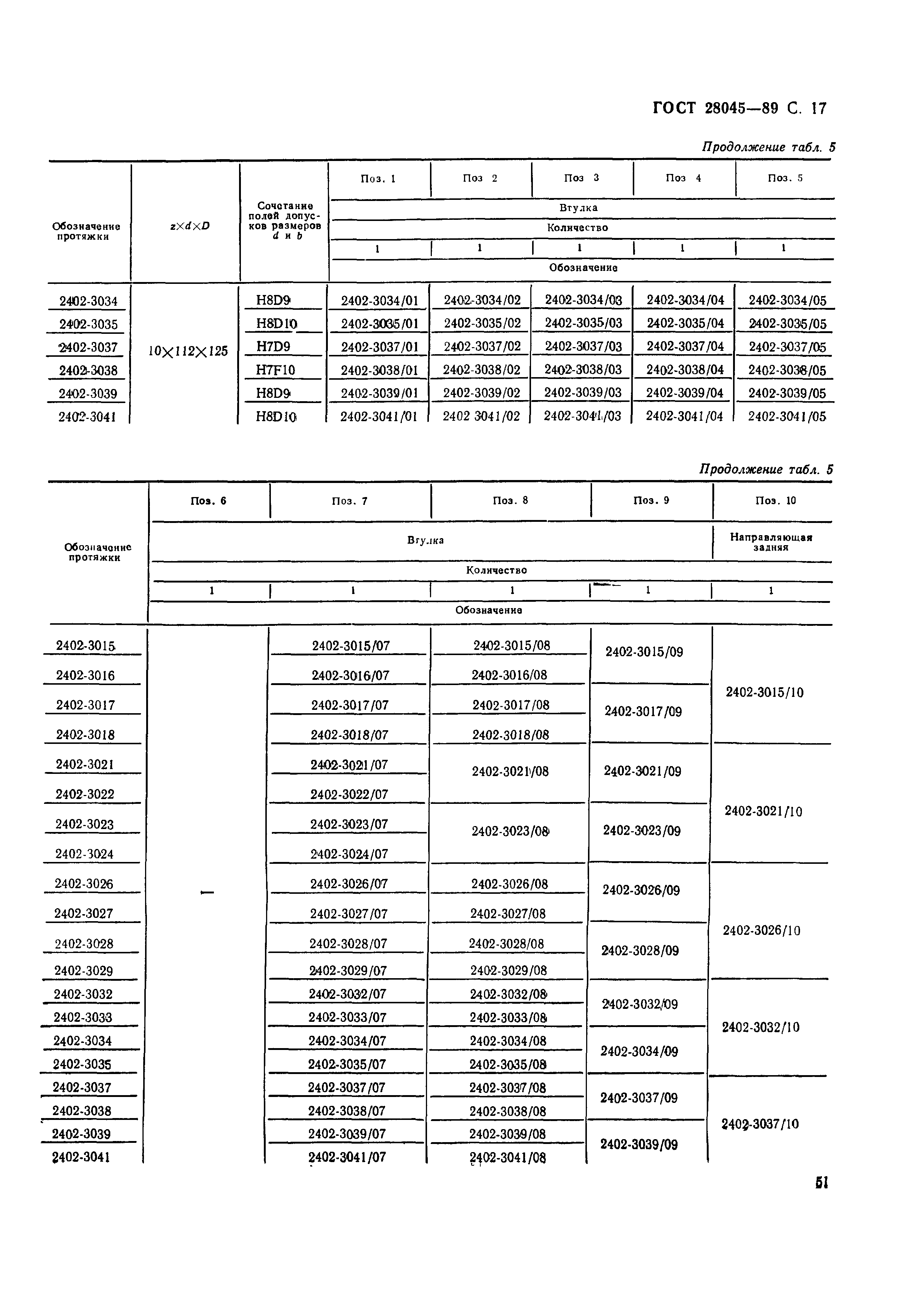 ГОСТ 28045-89