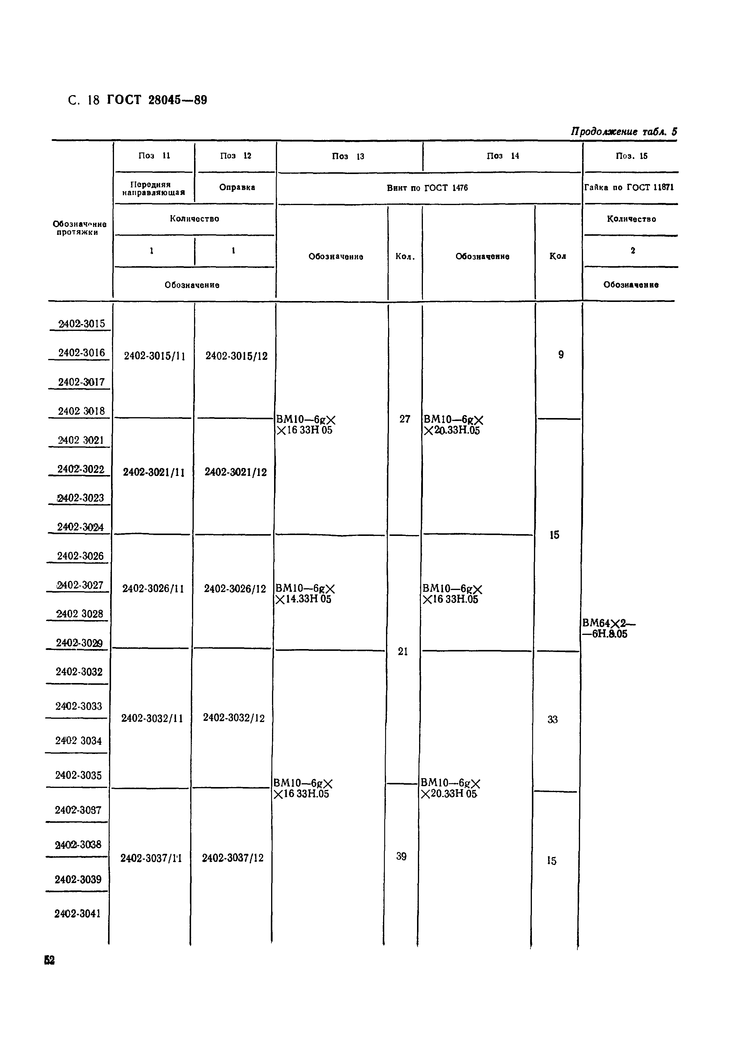 ГОСТ 28045-89