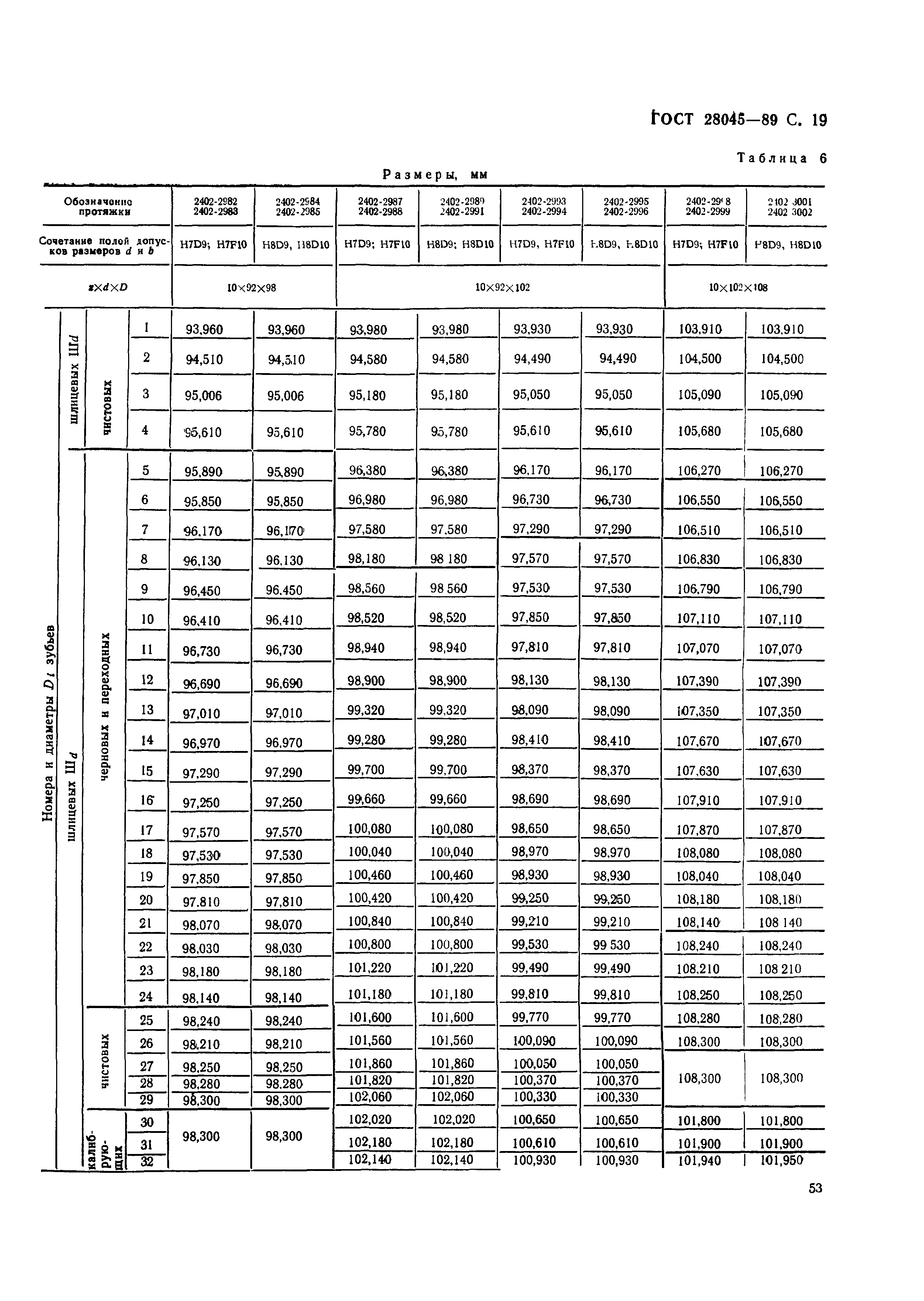 ГОСТ 28045-89