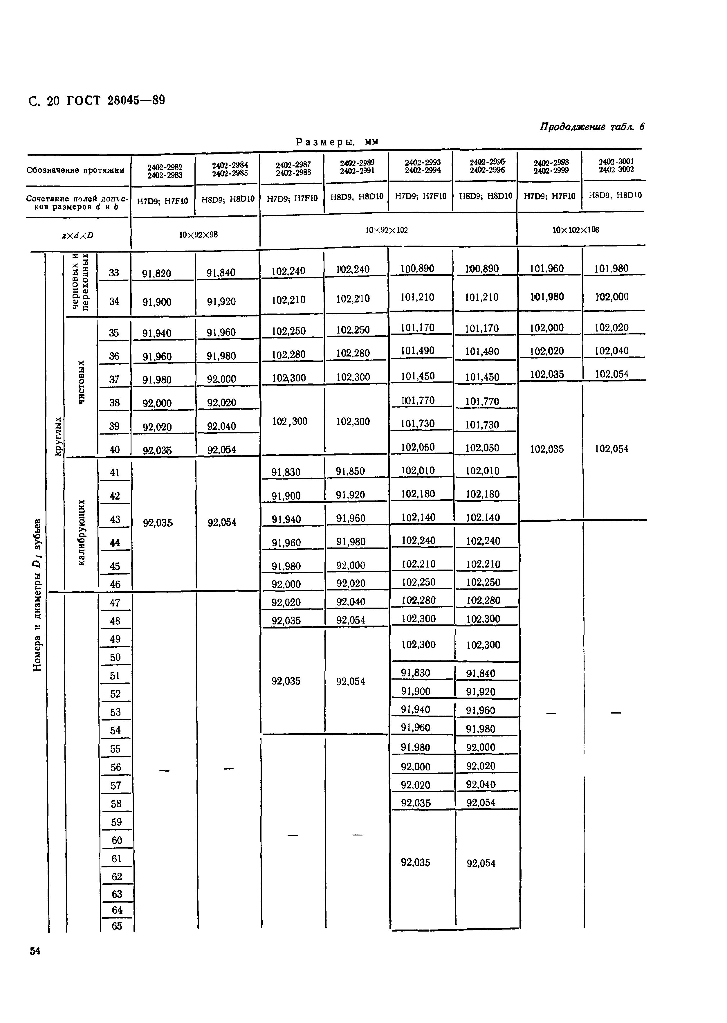 ГОСТ 28045-89