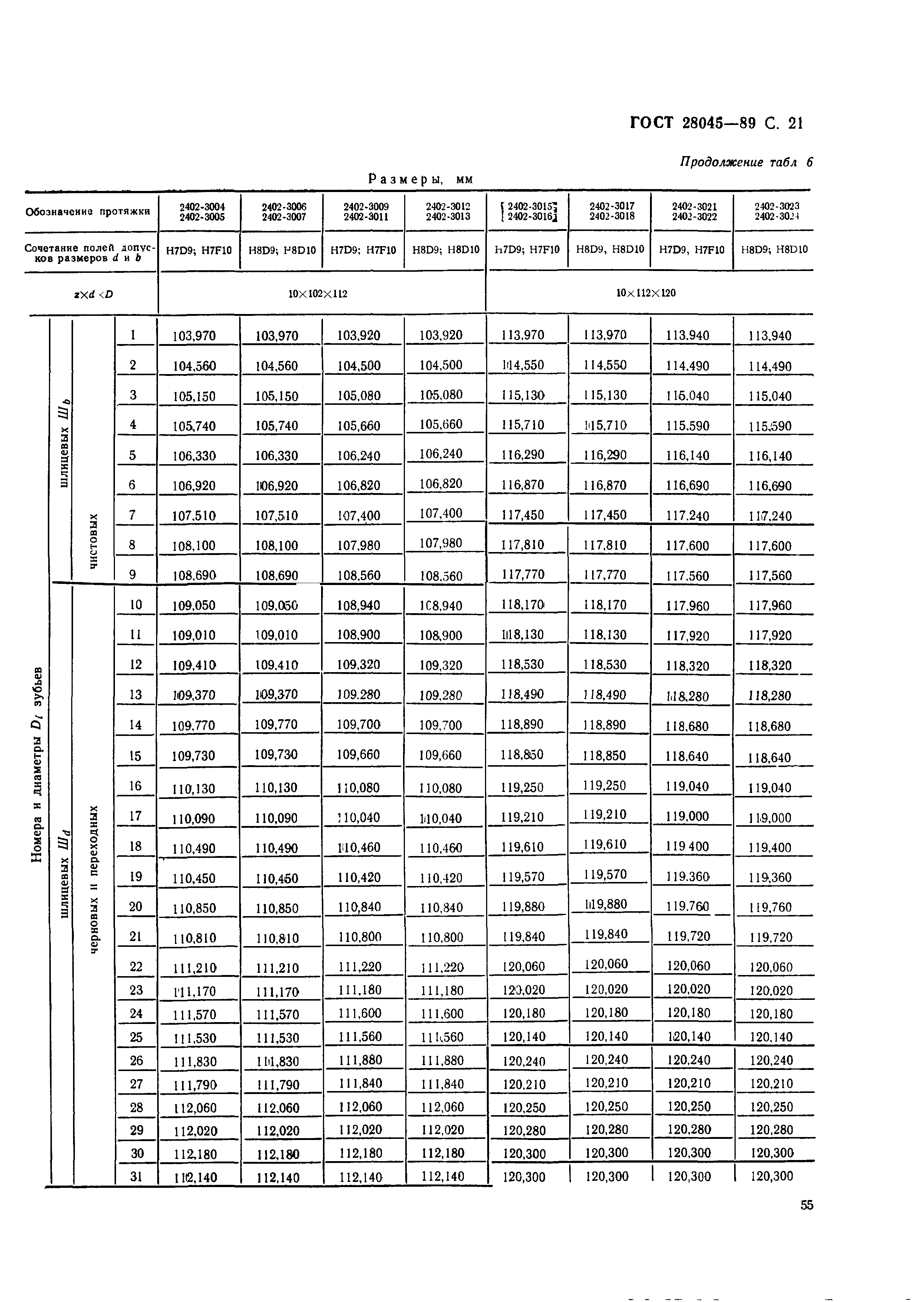 ГОСТ 28045-89