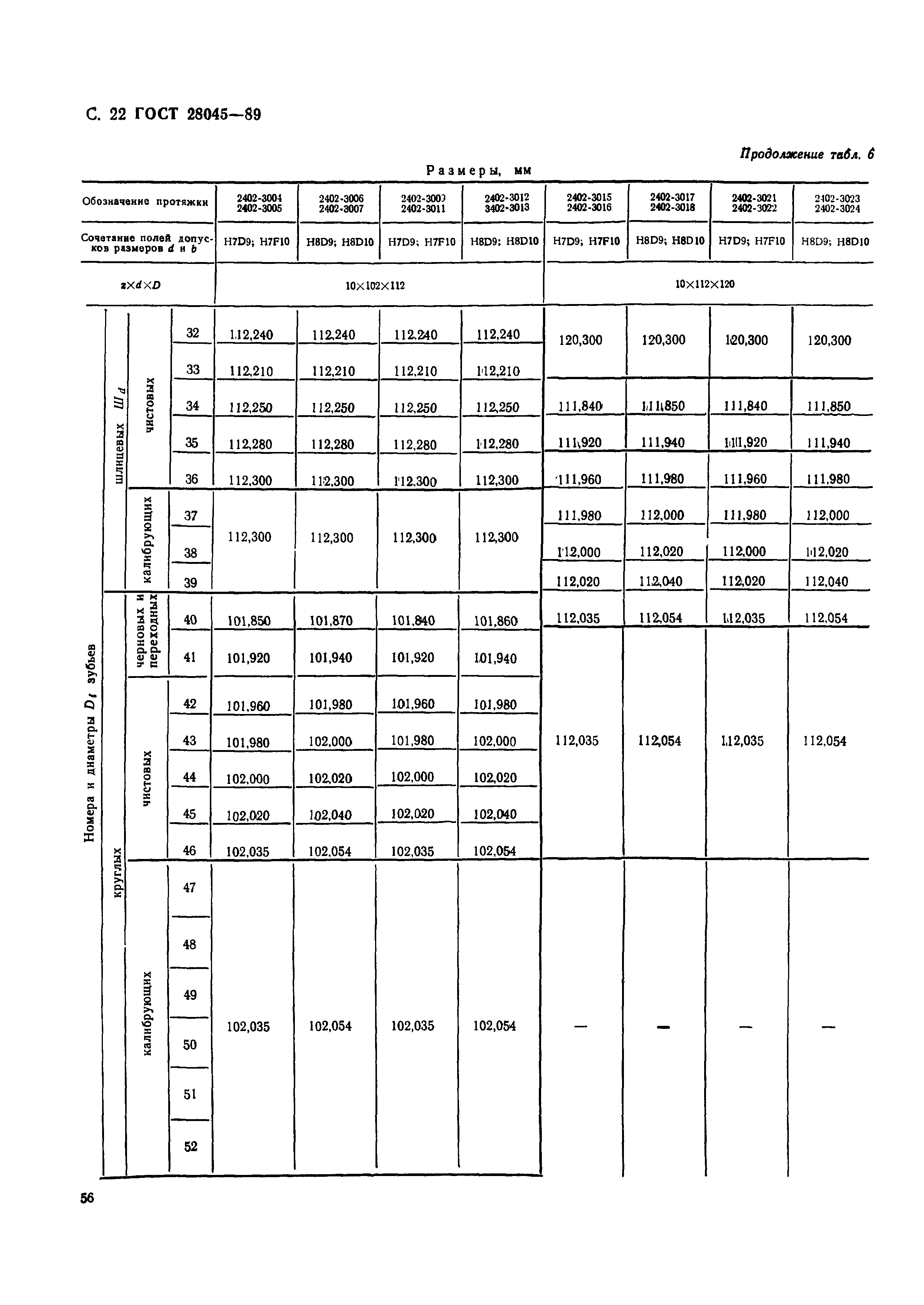 ГОСТ 28045-89