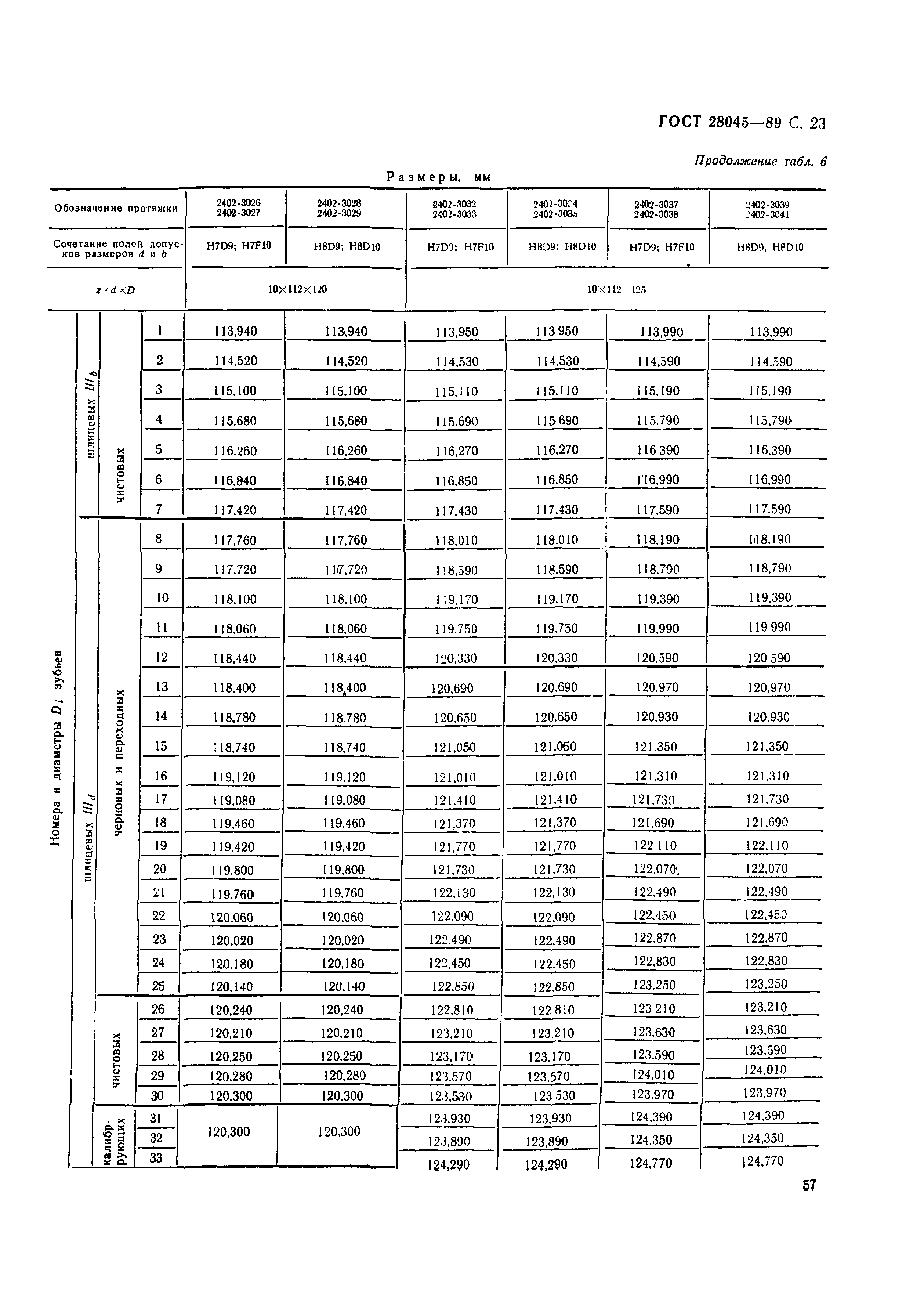 ГОСТ 28045-89