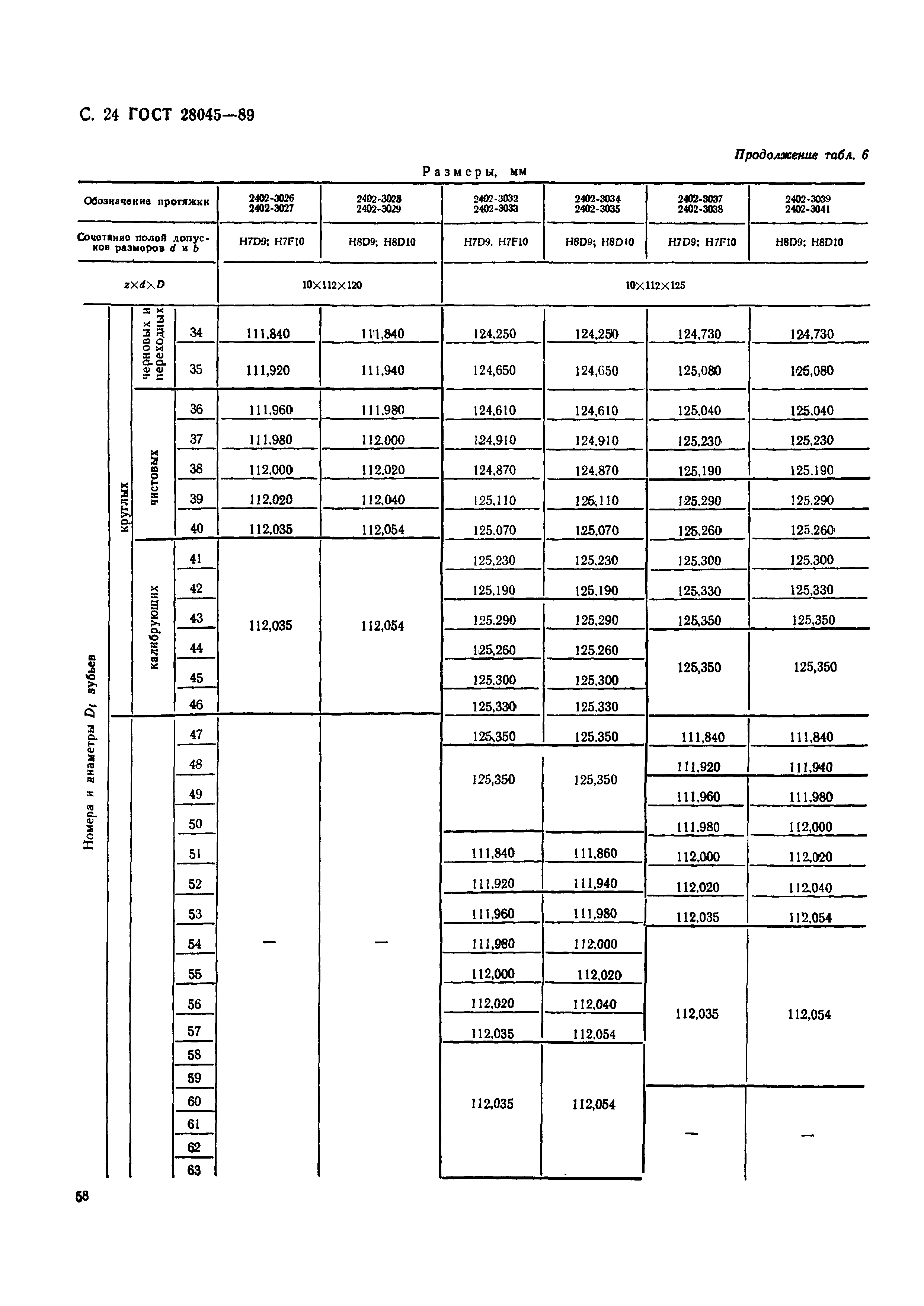 ГОСТ 28045-89