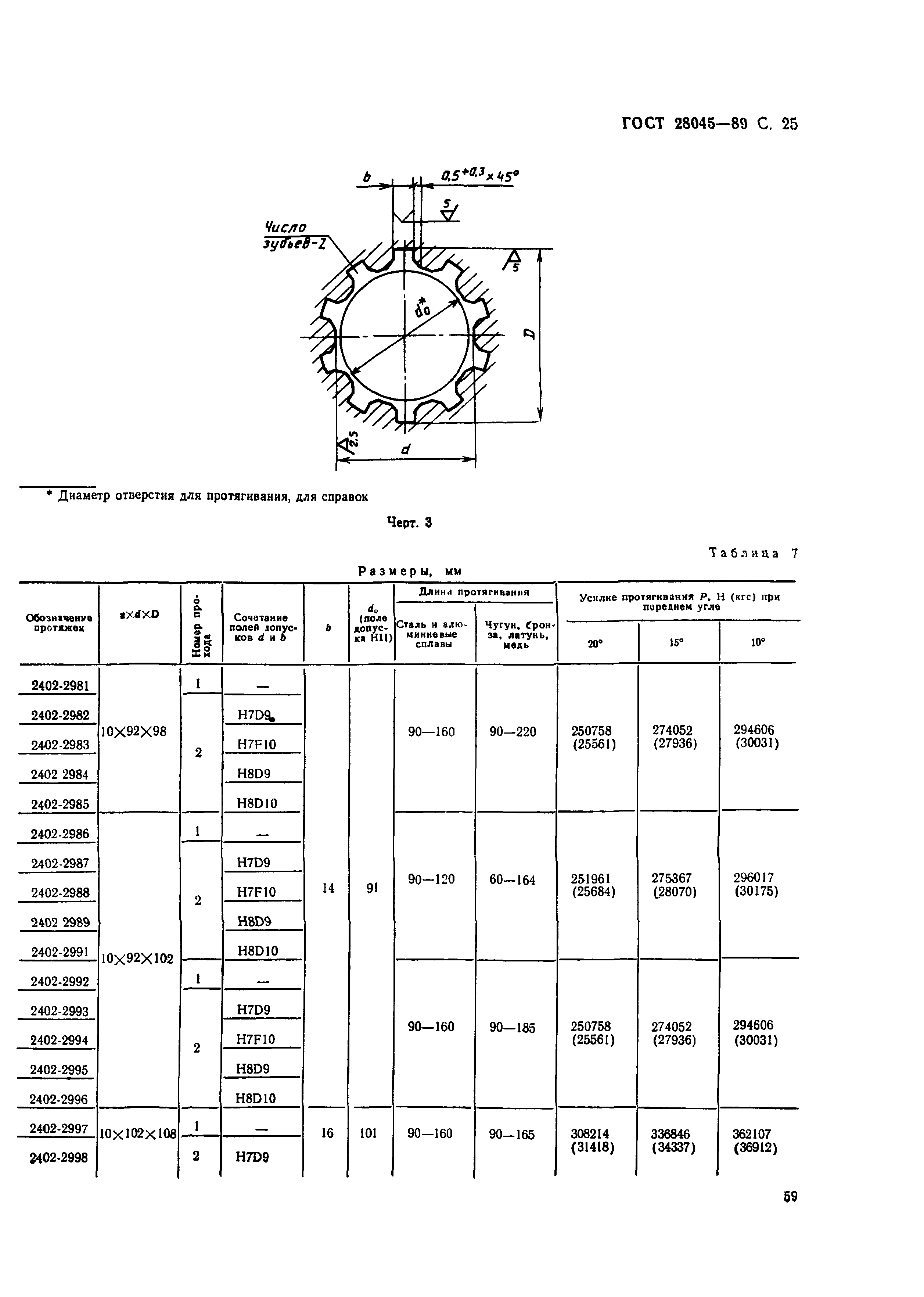 ГОСТ 28045-89